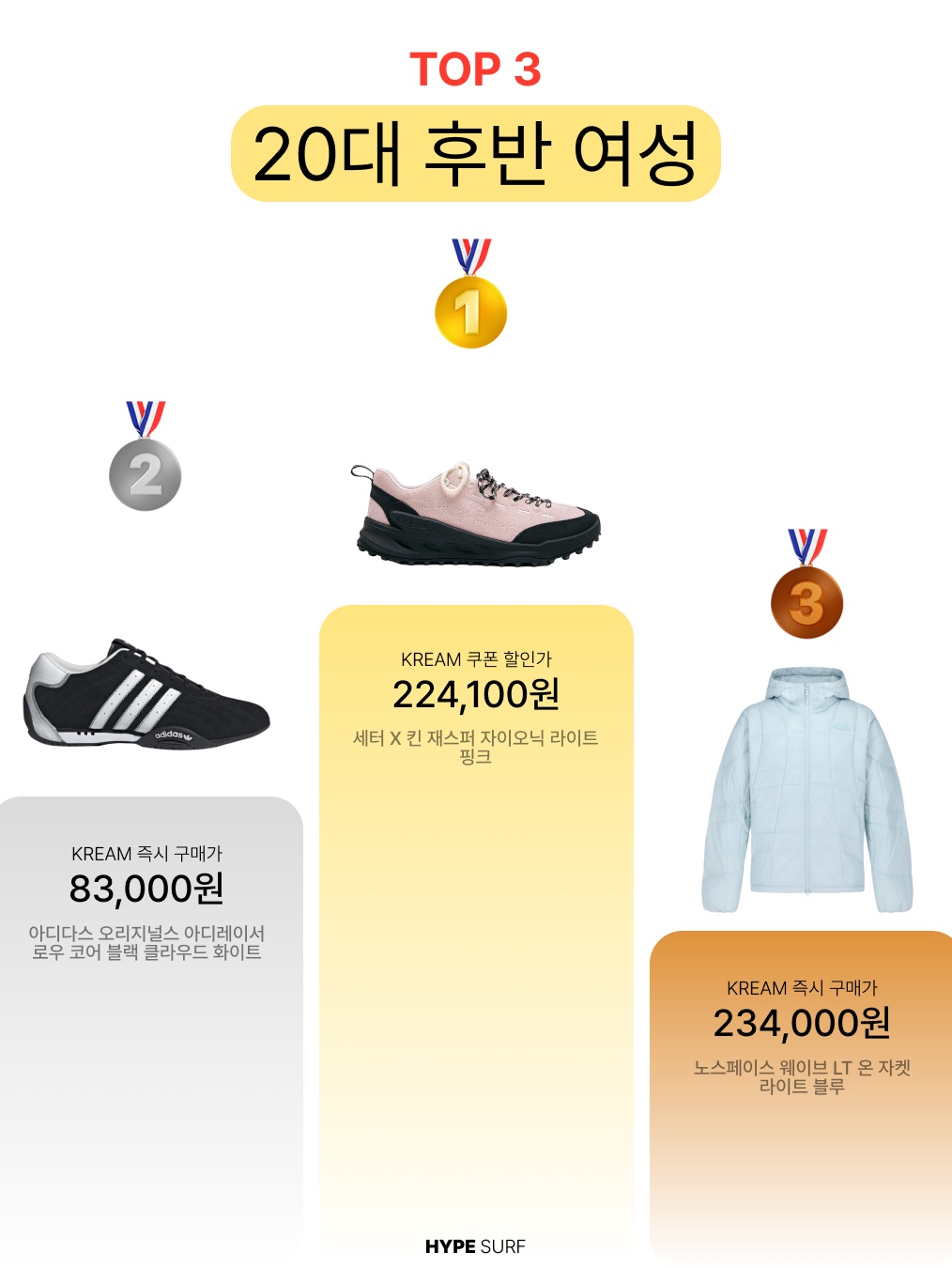 Musinsa Standard City Leisure Hooded Light Down Jacket Cloudy Blue, Adidas x Oasis Tour Firebird Track Top Black - US Sizing 착용 스타일 - 7