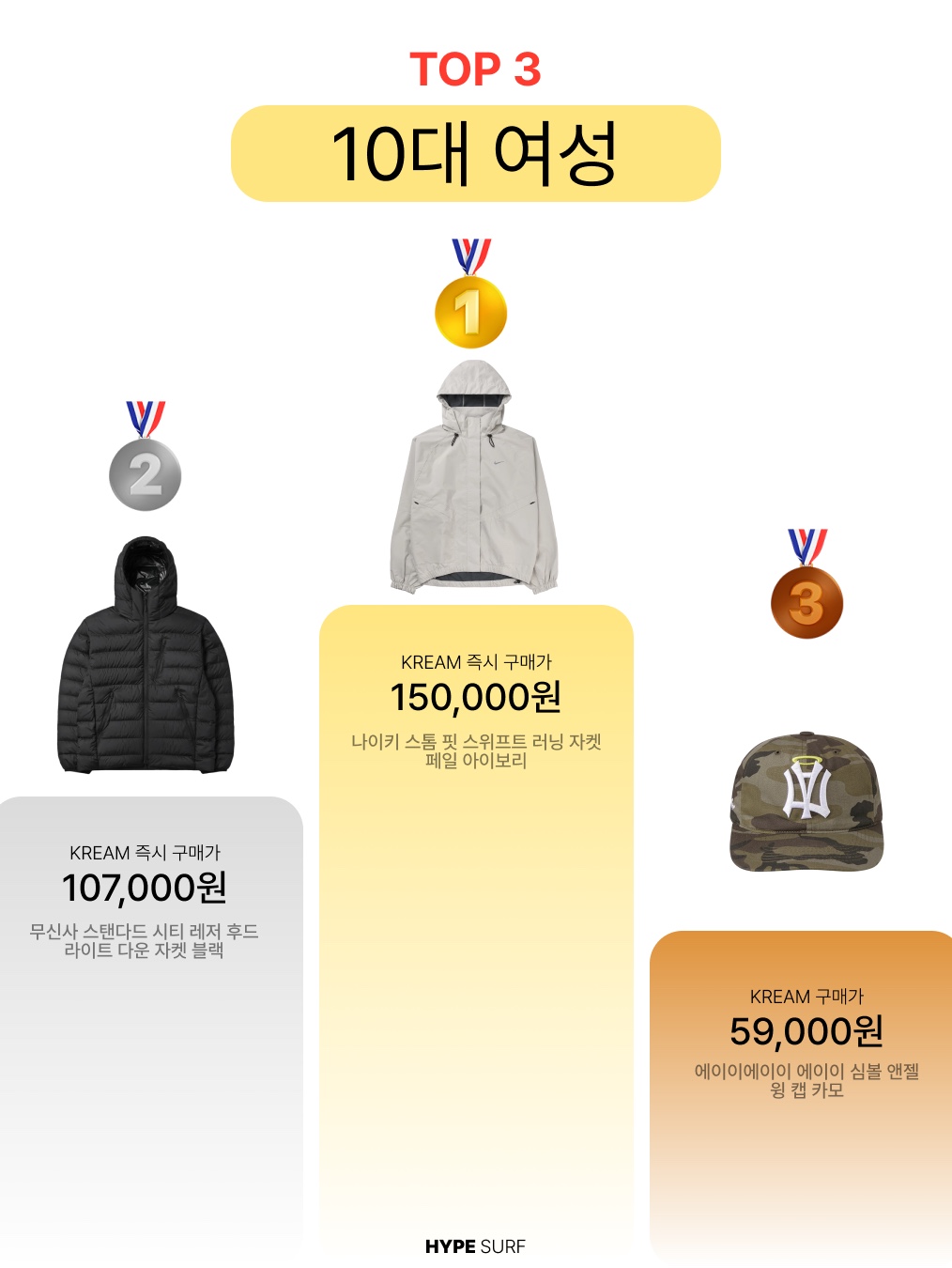 Musinsa Standard City Leisure Hooded Light Down Jacket Cloudy Blue, Adidas x Oasis Tour Firebird Track Top Black - US Sizing 착용 스타일 - 3