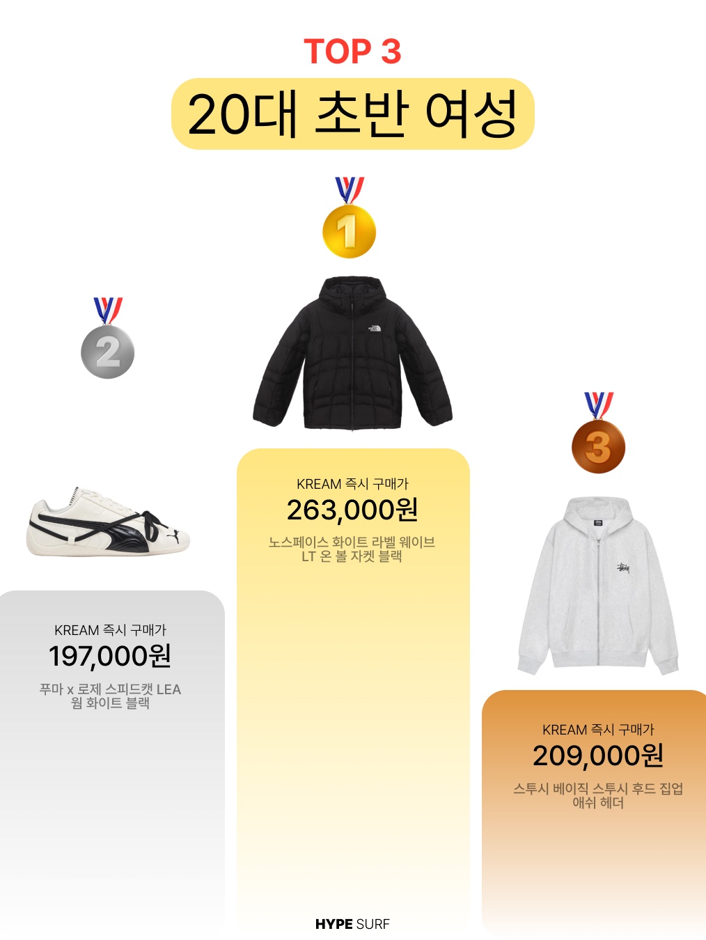 Musinsa Standard City Leisure Hooded Light Down Jacket Cloudy Blue, Adidas x Oasis Tour Firebird Track Top Black - US Sizing 착용 스타일 - 5