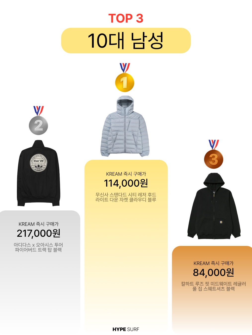 Musinsa Standard City Leisure Hooded Light Down Jacket Cloudy Blue, Adidas x Oasis Tour Firebird Track Top Black - US Sizing 착용 스타일 - 2