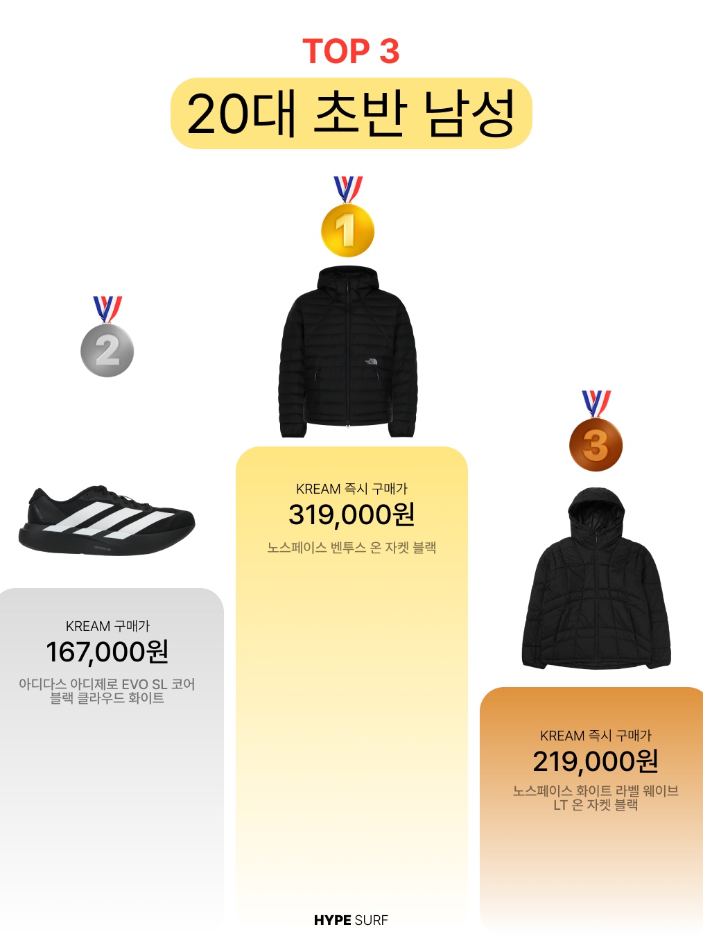 Musinsa Standard City Leisure Hooded Light Down Jacket Cloudy Blue, Adidas x Oasis Tour Firebird Track Top Black - US Sizing 착용 스타일 - 4