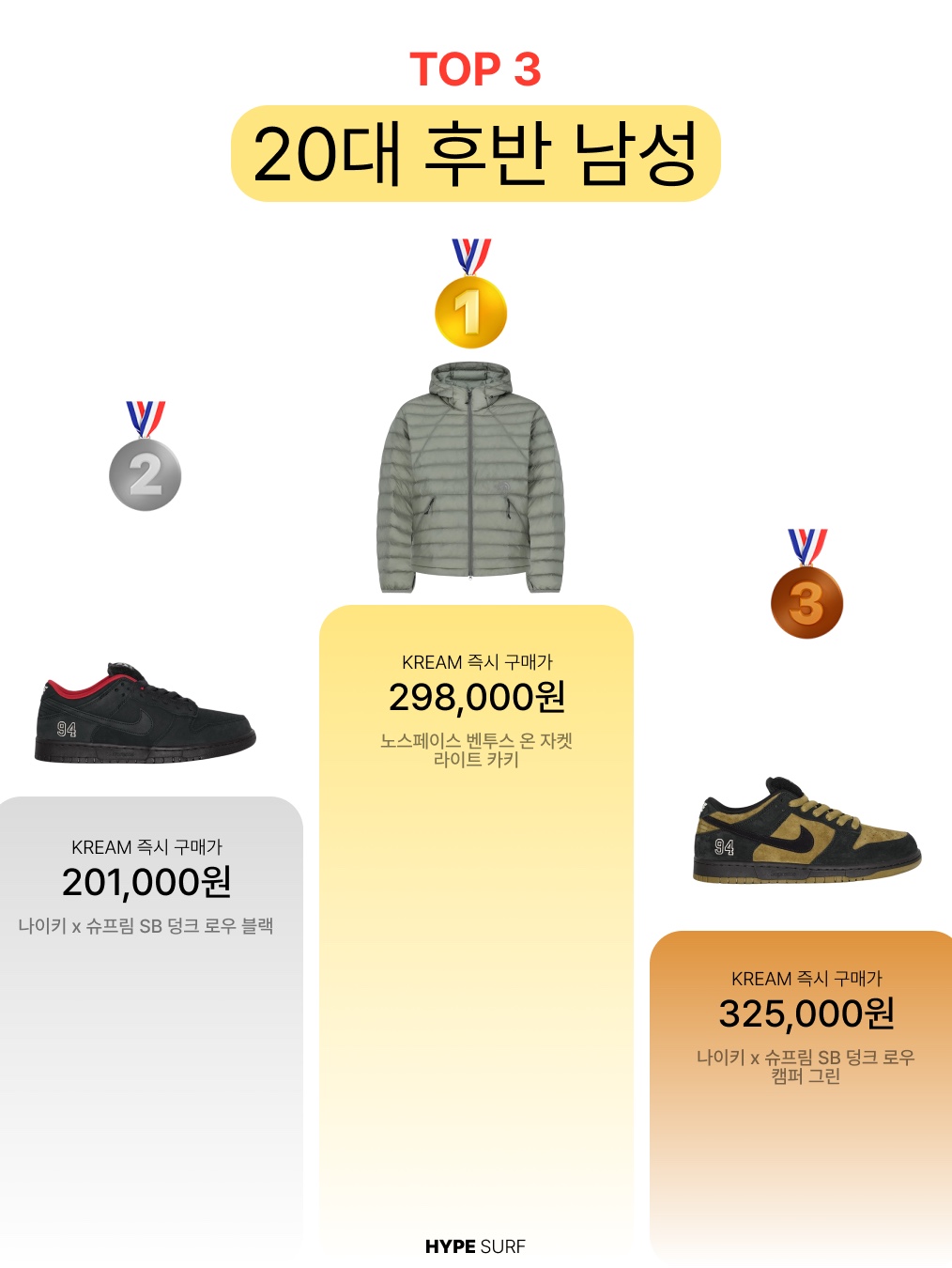 Musinsa Standard City Leisure Hooded Light Down Jacket Cloudy Blue, Adidas x Oasis Tour Firebird Track Top Black - US Sizing 착용 스타일 - 6