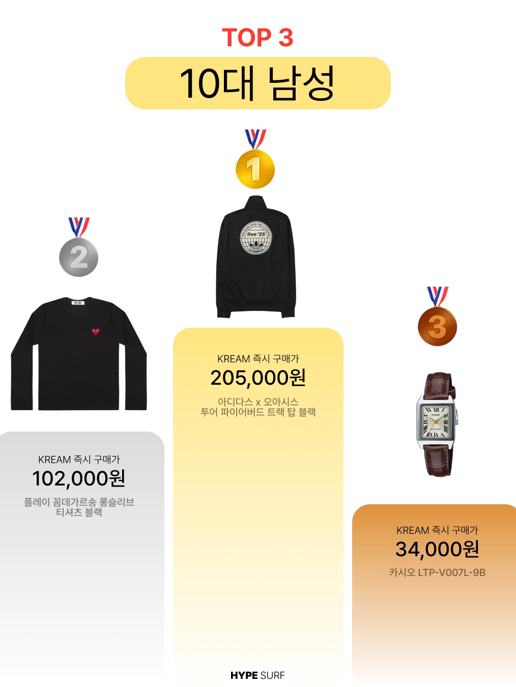 Adidas x Oasis Tour Firebird Track Top Black - KR Sizing, Play Comme des Garcons LS T-Shirt Black 착용 스타일 - 2