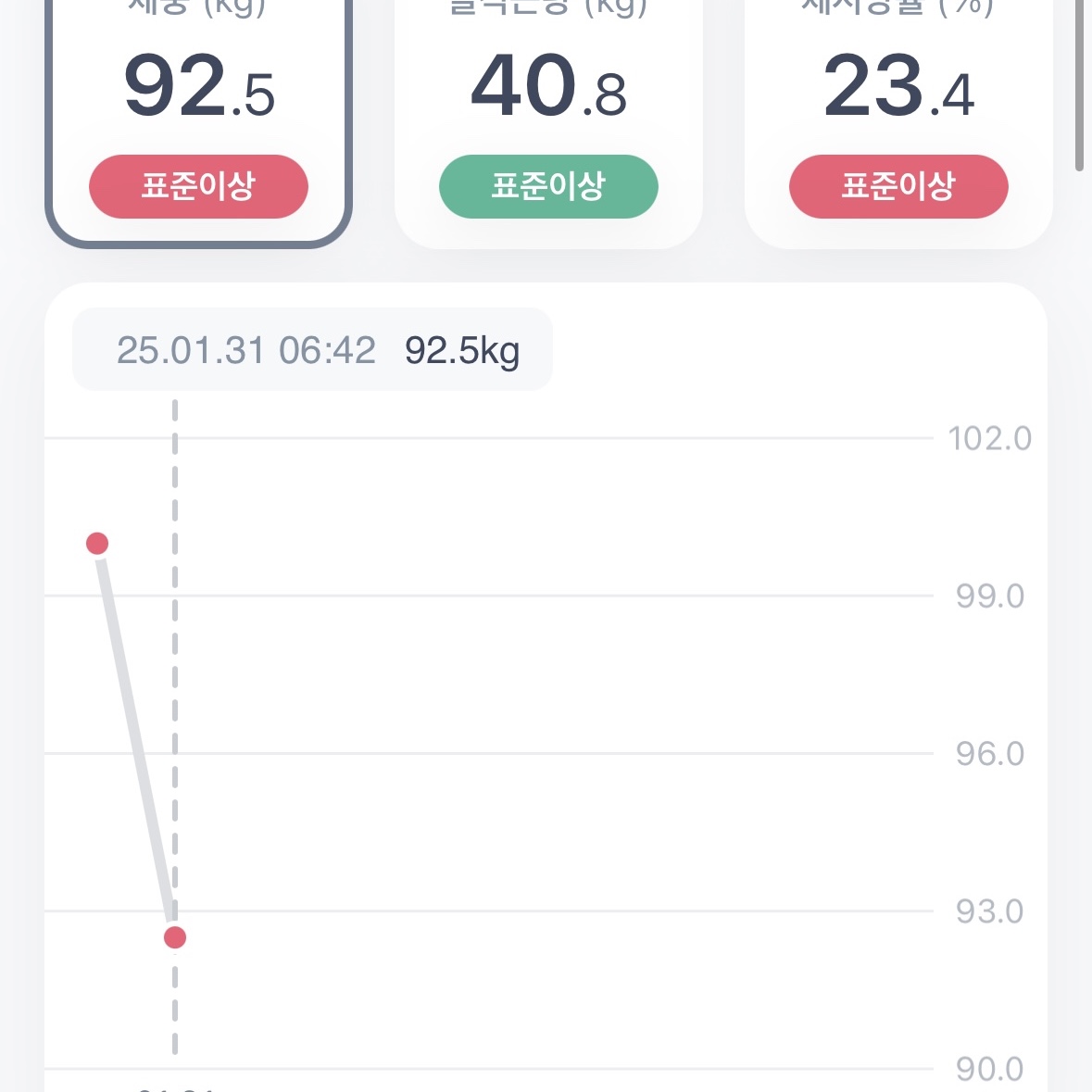 Jordan 1 x Travis Scott Retro Low OG SP Sail and Ridgerock, IAB Studio Sweatpants Brown 착용 스타일 - 4
