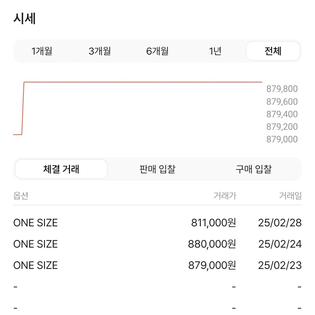 Nike Life Woven MA-1 Flight Jacket Medium Olive Black - Asia, [3% 적립] Aone Minimal Plain No-Show Socks 5-Pack Gray 착용 스타일 - 3