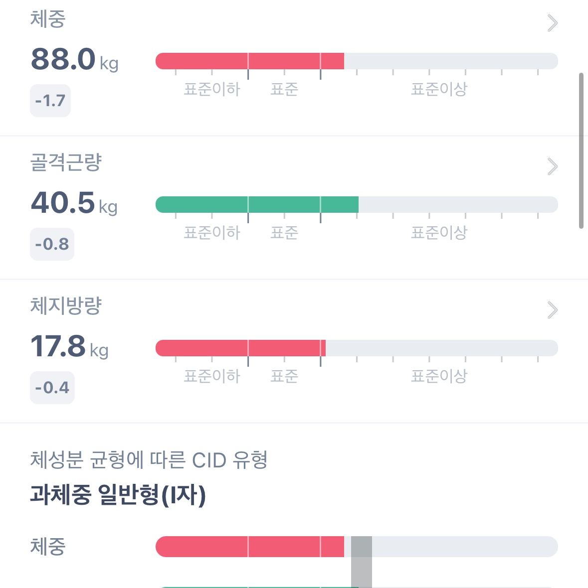조던 6 레트로 카마인 2021, 나이키 x 스투시 NRG 플리스 크루넥 다크 그레이 헤더 (DO9337-063) 착용 스타일 - 8