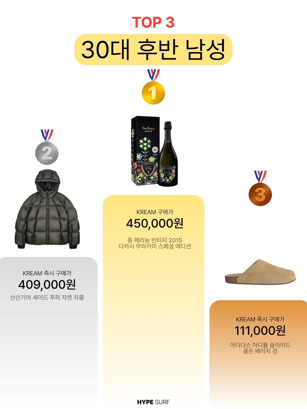 Nike x Jacquemus Moon Shoe SP University Red and Bicycle Yellow, Asics Novablast 5 Oatmeal Black - D Standard 착용 스타일 - 4