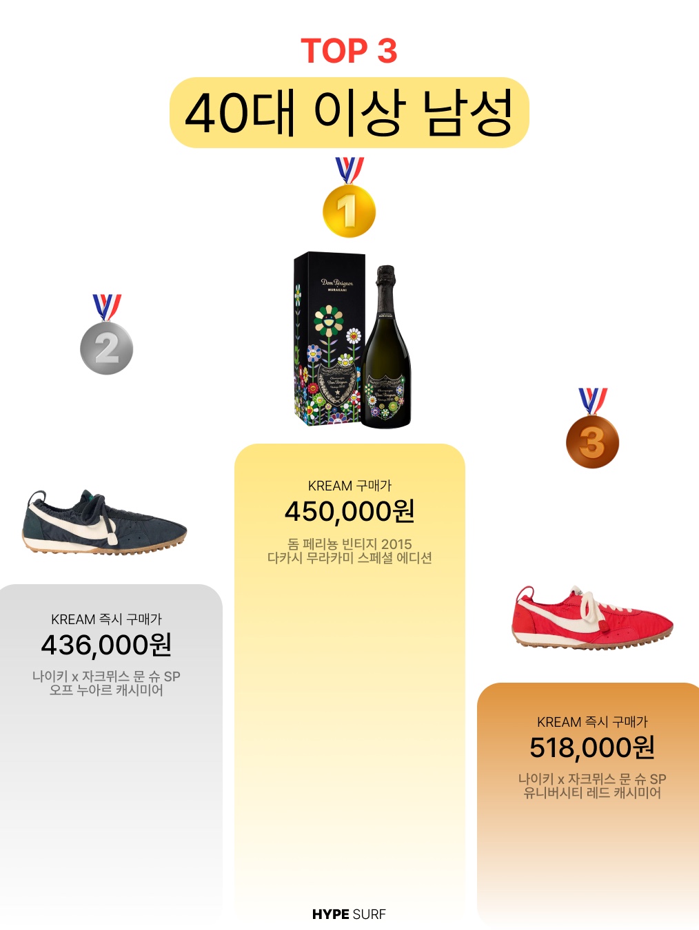 Nike x Jacquemus Moon Shoe SP University Red and Bicycle Yellow, Asics Novablast 5 Oatmeal Black - D Standard 착용 스타일 - 6