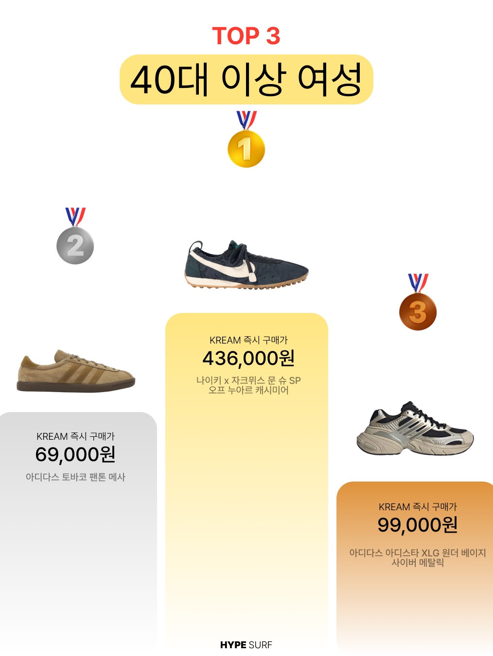 Nike x Jacquemus Moon Shoe SP University Red and Bicycle Yellow, Asics Novablast 5 Oatmeal Black - D Standard 착용 스타일 - 7