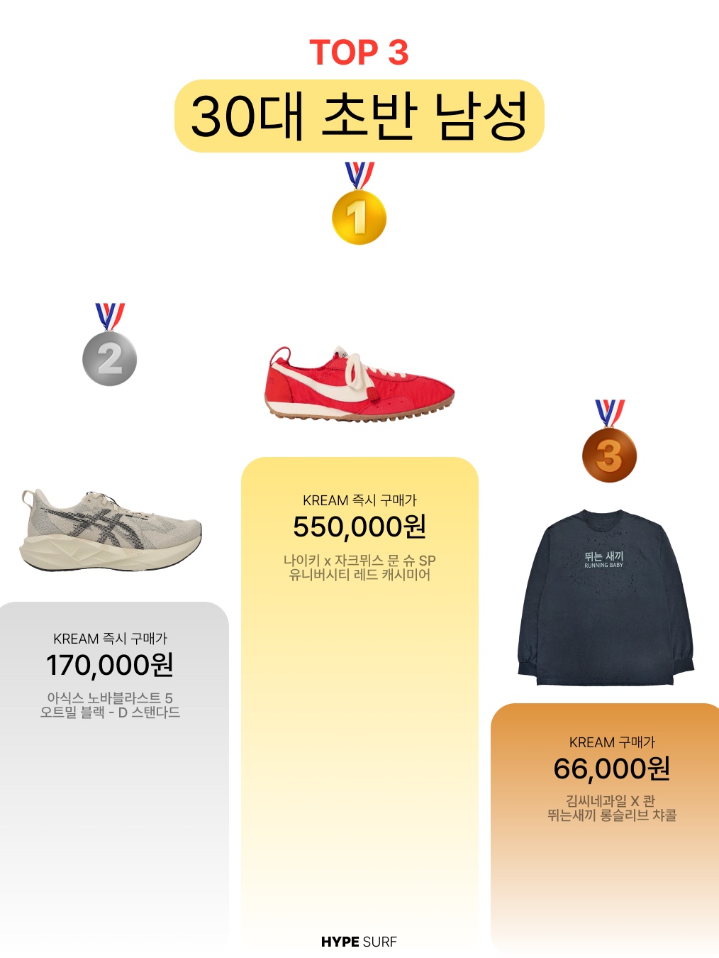 Nike x Jacquemus Moon Shoe SP University Red and Bicycle Yellow, Asics Novablast 5 Oatmeal Black - D Standard 착용 스타일 - 2