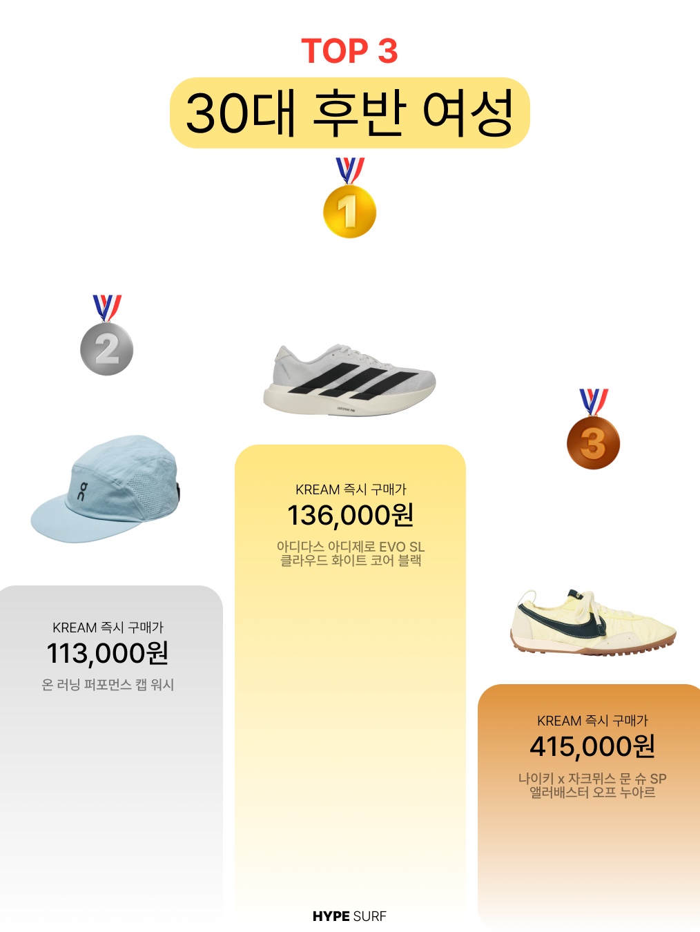 Nike x Jacquemus Moon Shoe SP University Red and Bicycle Yellow, Asics Novablast 5 Oatmeal Black - D Standard 착용 스타일 - 5
