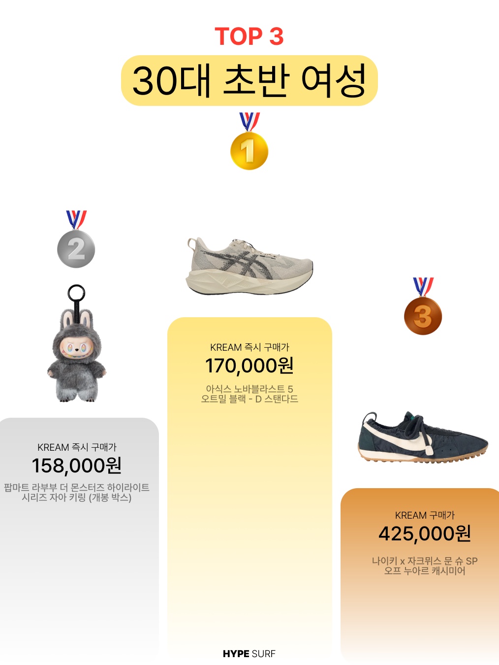 Nike x Jacquemus Moon Shoe SP University Red and Bicycle Yellow, Asics Novablast 5 Oatmeal Black - D Standard 착용 스타일 - 3