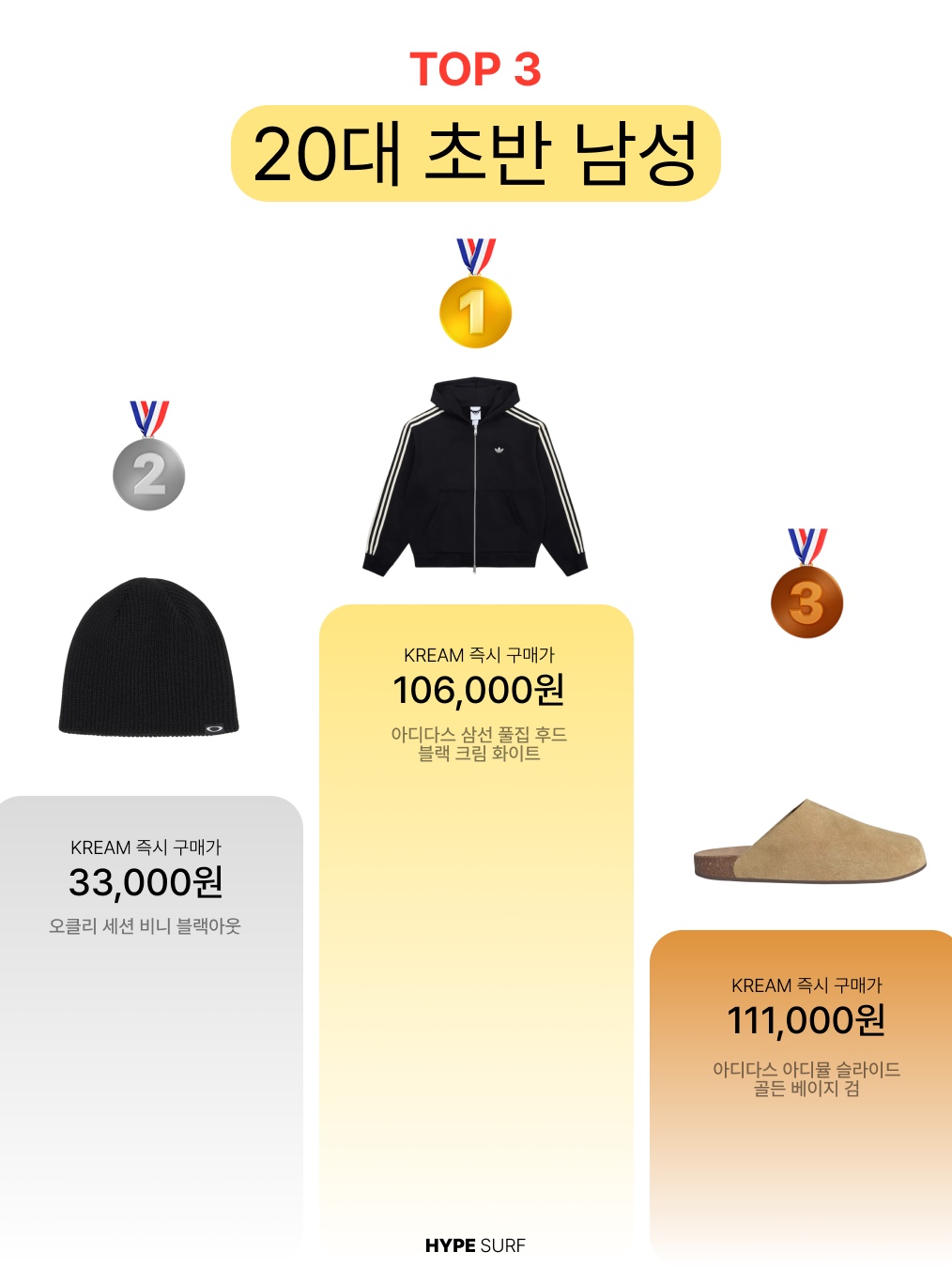 Adidas 3-Stripes Full-Zip Hoodie Black Cream White - KR Sizing, Casio LTP-V007D-7B 착용 스타일 - 4