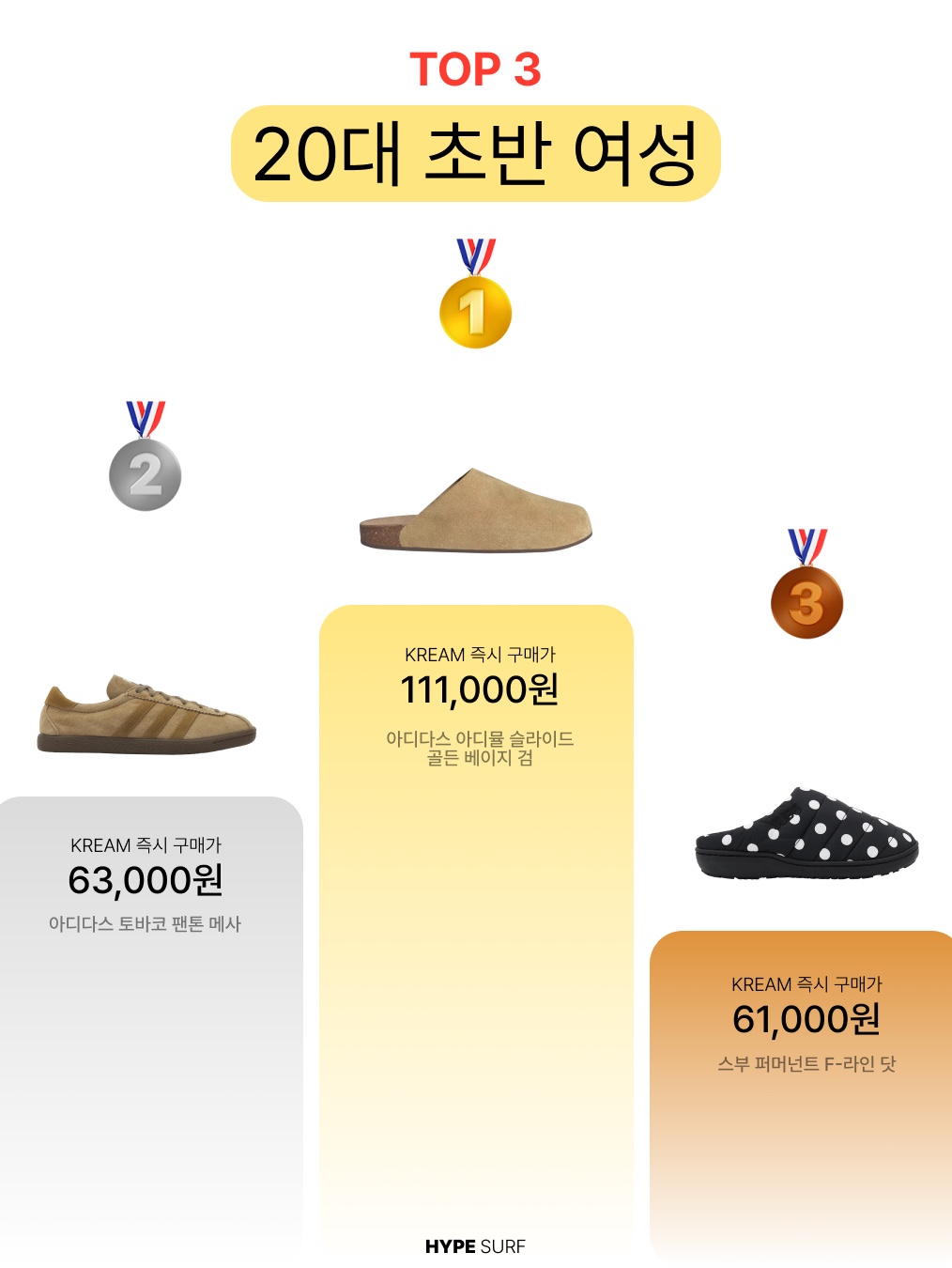 Adidas 3-Stripes Full-Zip Hoodie Black Cream White - KR Sizing, Casio LTP-V007D-7B 착용 스타일 - 5