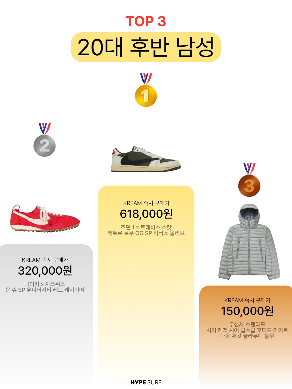 Adidas 3-Stripes Full-Zip Hoodie Black Cream White - KR Sizing, Casio LTP-V007D-7B 착용 스타일 - 6