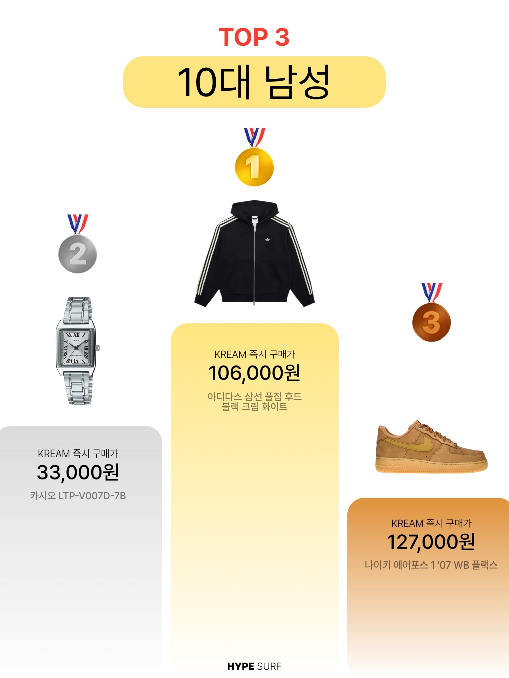 Adidas 3-Stripes Full-Zip Hoodie Black Cream White - KR Sizing, Casio LTP-V007D-7B 착용 스타일 - 2