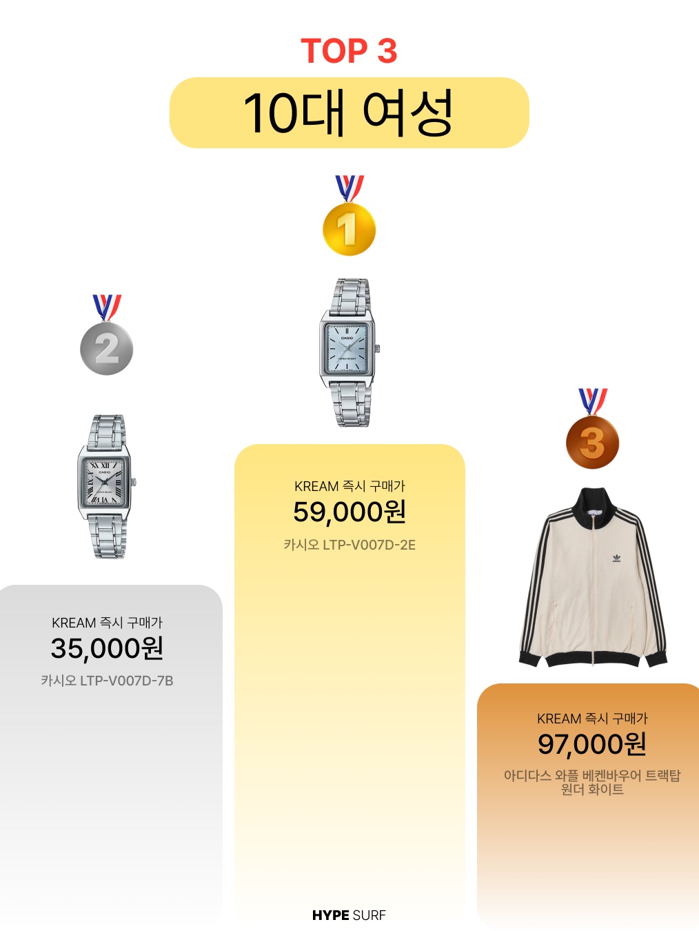 Casio LTP-V007D-7B, Casio LTP-V007D-2E 착용 스타일 - 2