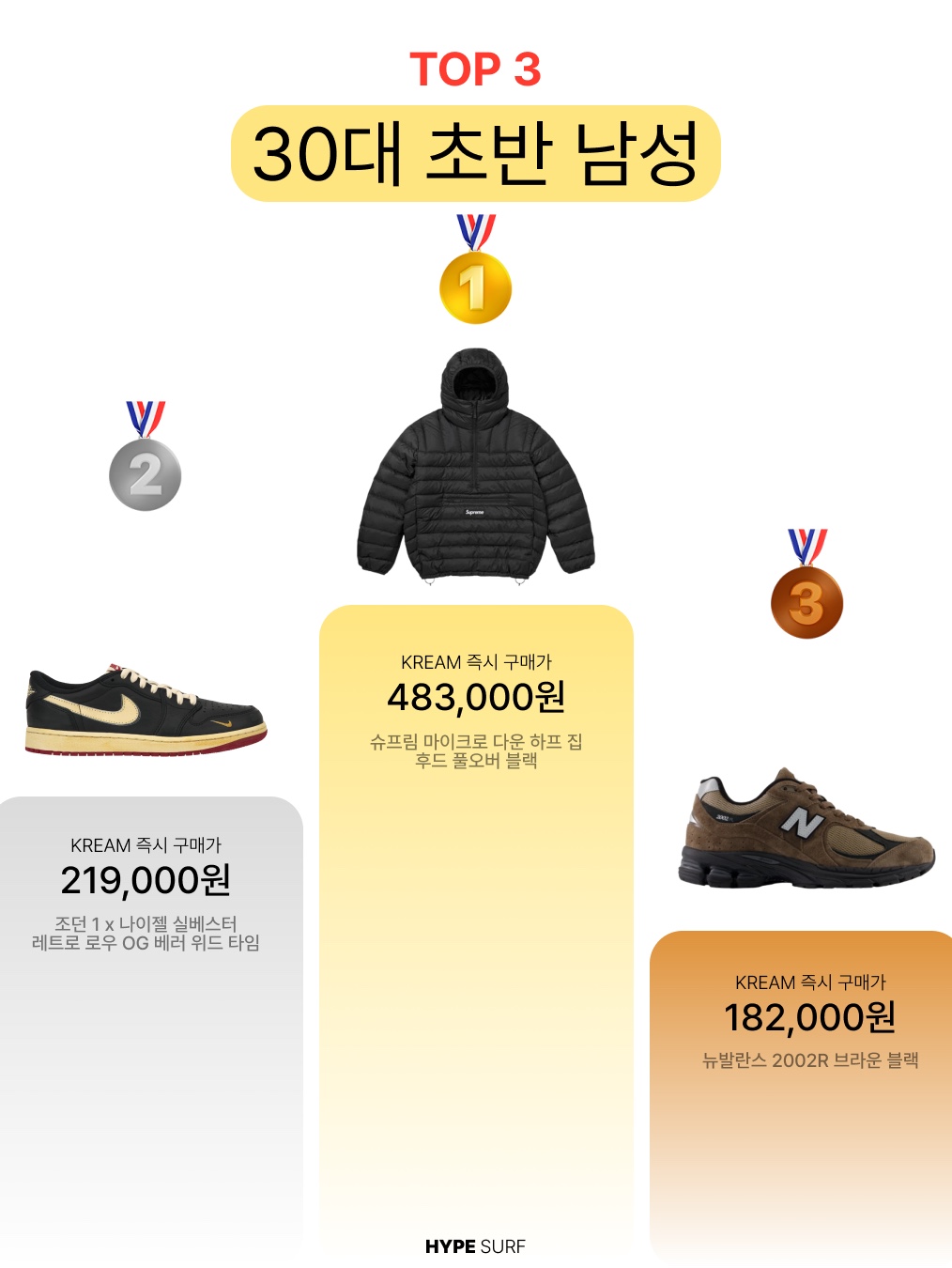 Stussy Down Parka Micro Ripstop Phantom Black, Supreme Micro Down Half Zip Hooded Pullover Black - 25FW 착용 스타일 - 2