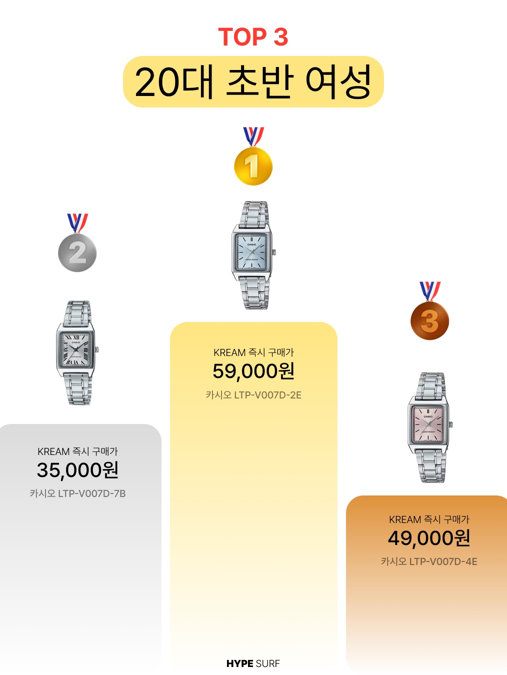 Casio LTP-V007D-7B, Casio LTP-V007D-2E 착용 스타일 - 3