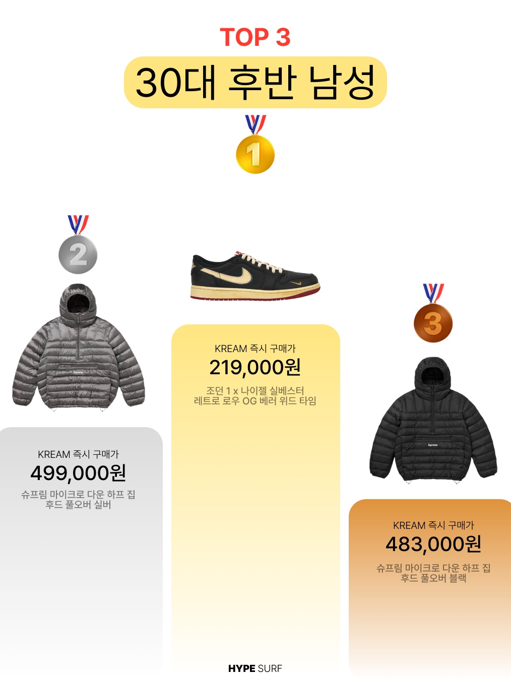 Stussy Down Parka Micro Ripstop Phantom Black, Supreme Micro Down Half Zip Hooded Pullover Black - 25FW 착용 스타일 - 4