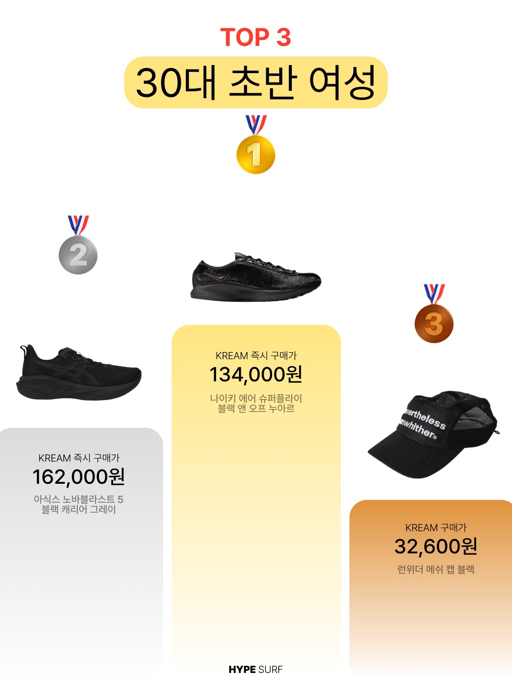 Stussy Down Parka Micro Ripstop Phantom Black, Supreme Micro Down Half Zip Hooded Pullover Black - 25FW 착용 스타일 - 3