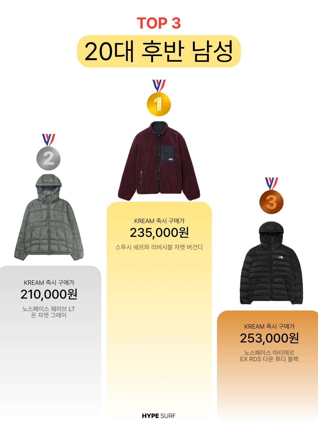 Stussy Sherpa Reversible Jacket Burgundy, Nike Air Force 1 '07 Low White 착용 스타일 - 5