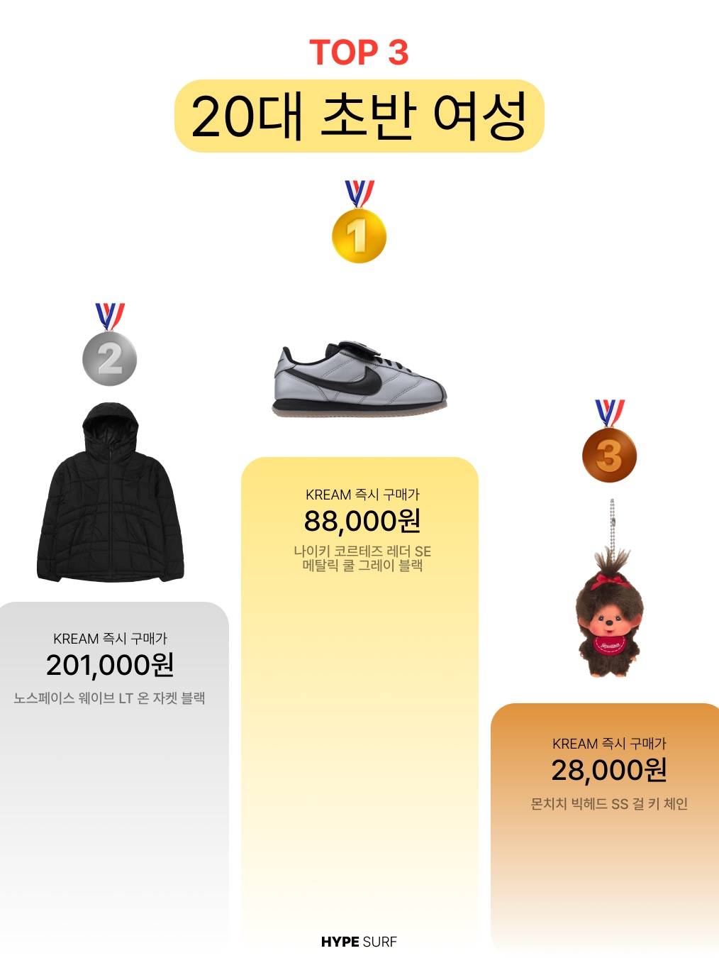 Stussy Sherpa Reversible Jacket Burgundy, Nike Air Force 1 '07 Low White 착용 스타일 - 4