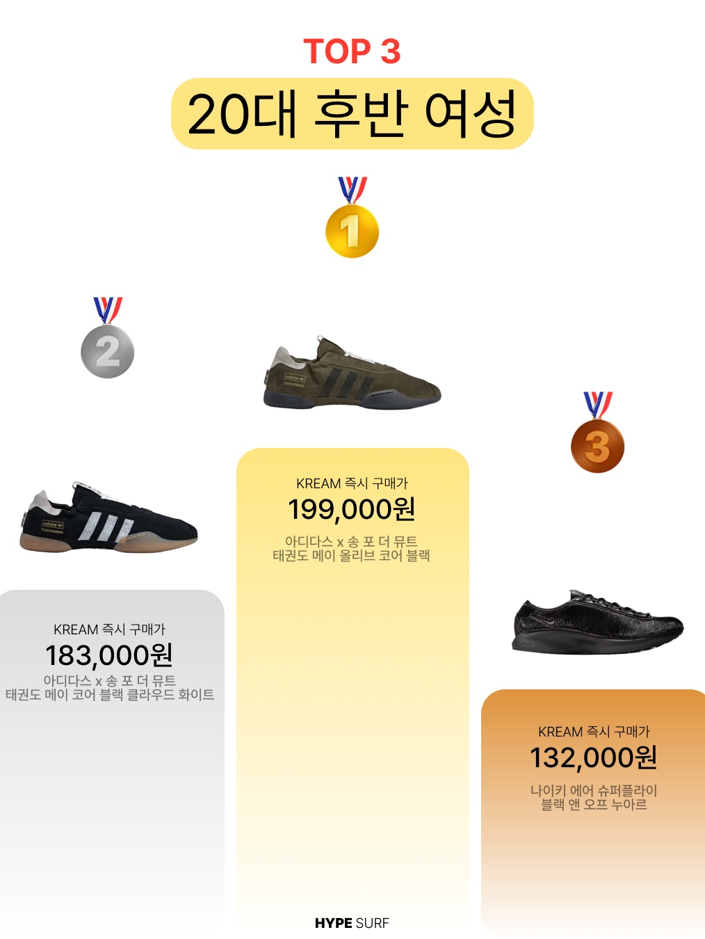 Stussy Sherpa Reversible Jacket Burgundy, Nike Air Force 1 '07 Low White 착용 스타일 - 6