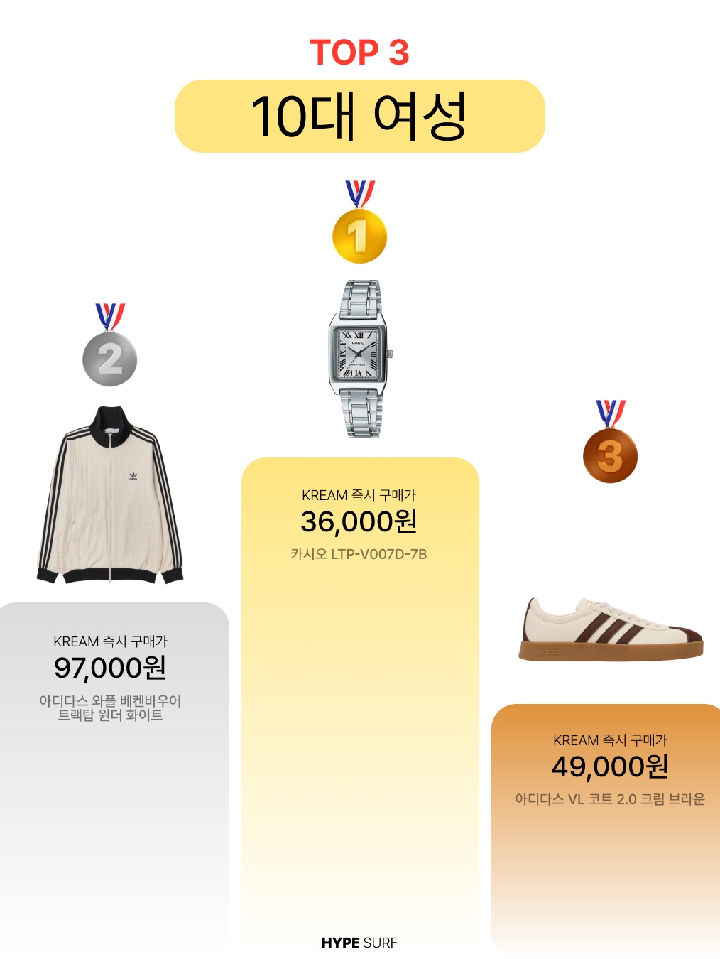 Stussy Sherpa Reversible Jacket Burgundy, Nike Air Force 1 '07 Low White 착용 스타일 - 3