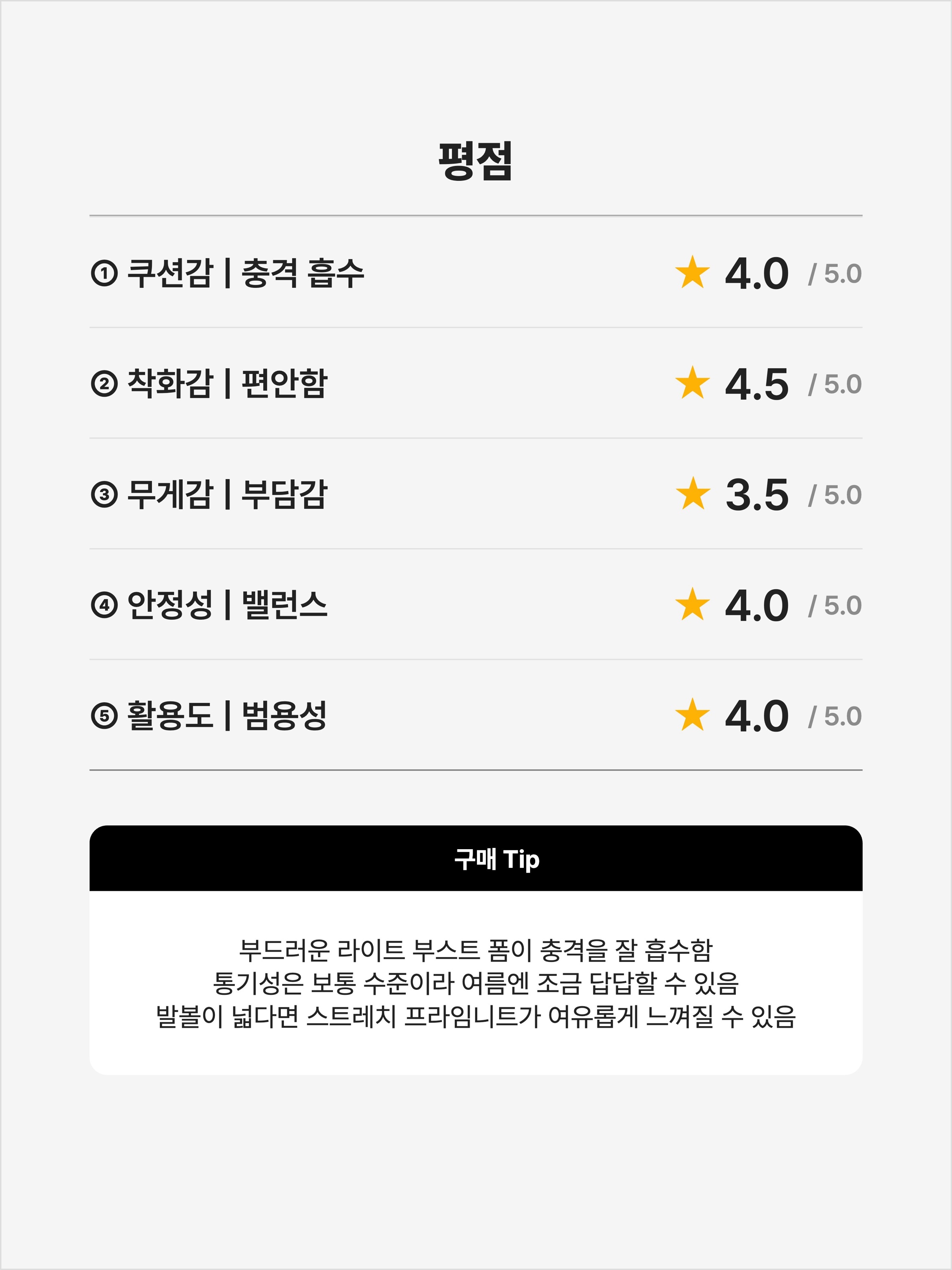 Adidas Ultraboost 5X Flash Aqua Dark Blue, Adidas Ultraboost 5X Cloud White Core Black 착용 스타일 - 2