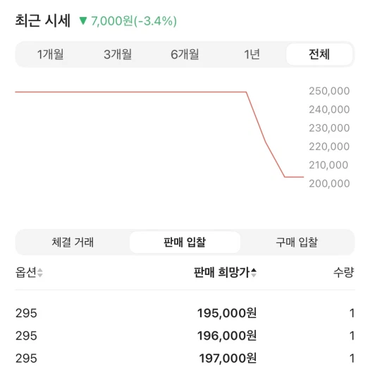 스타일 카드