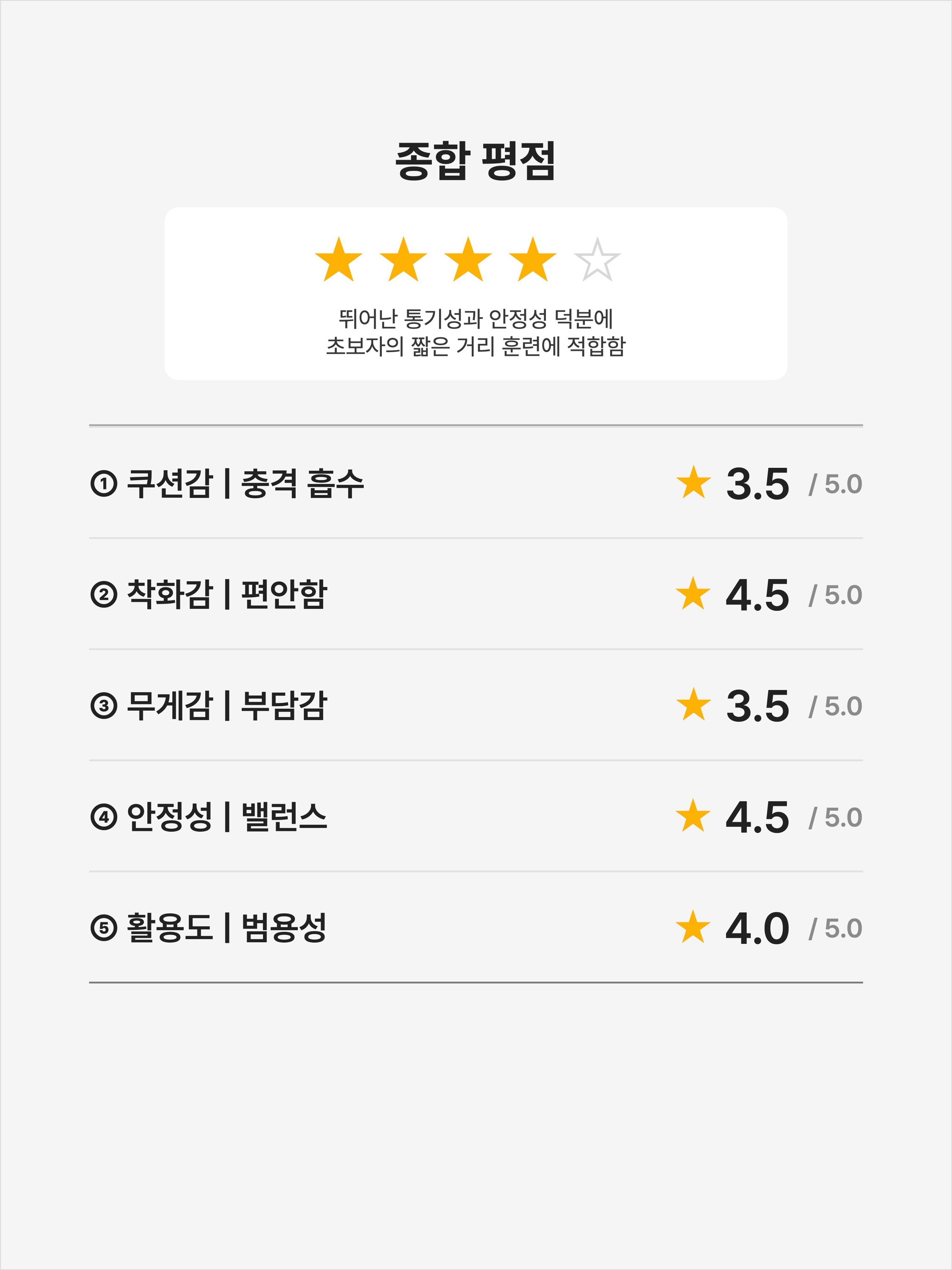Adidas Supernova 3 Cloud White Arctic Fusion 착용 스타일 - 2