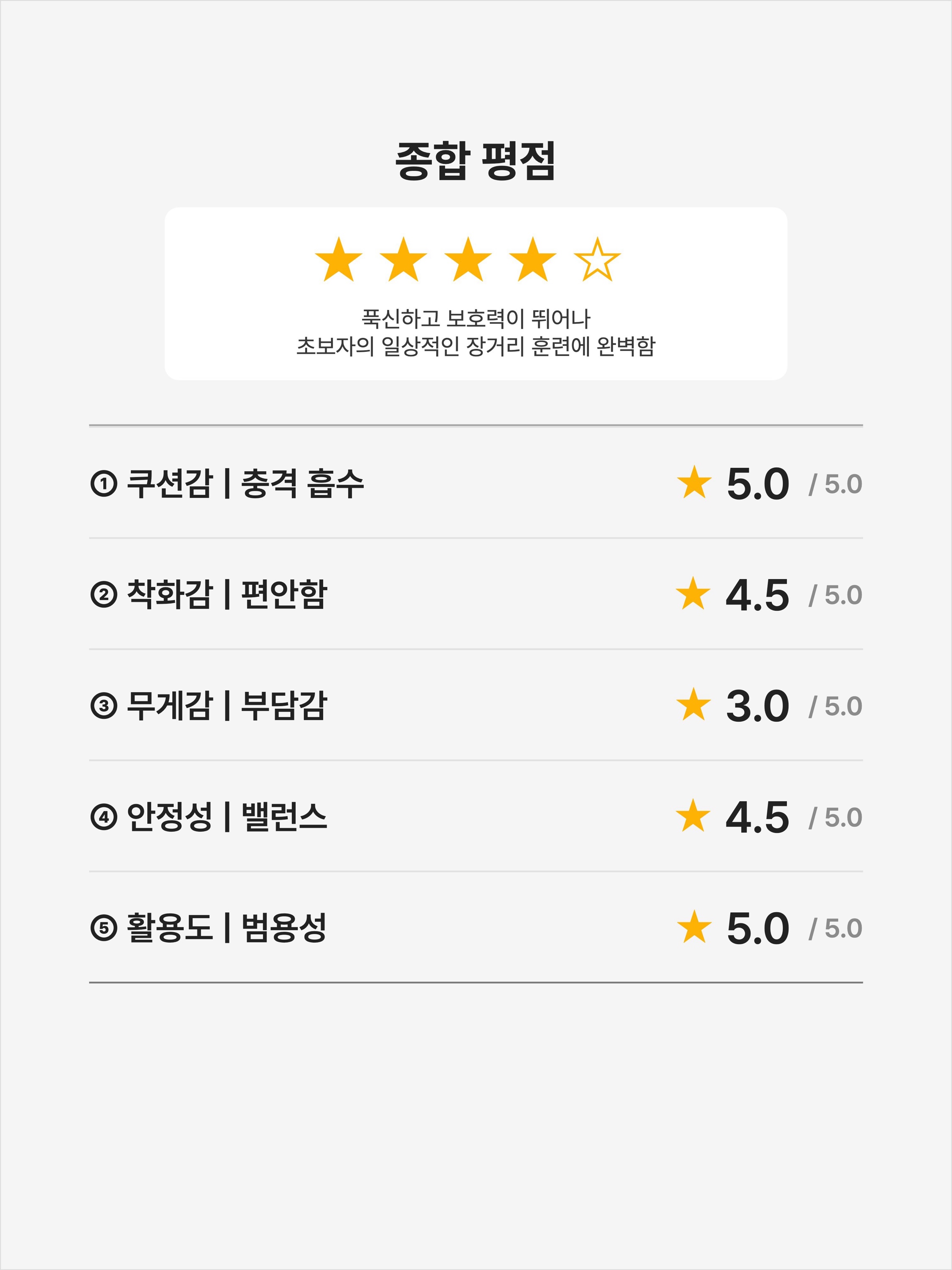 Brooks Running Glycerin 20 Black - 2E Wide, Brooks Running Glycerin 20 Black - D Medium 착용 스타일 - 2