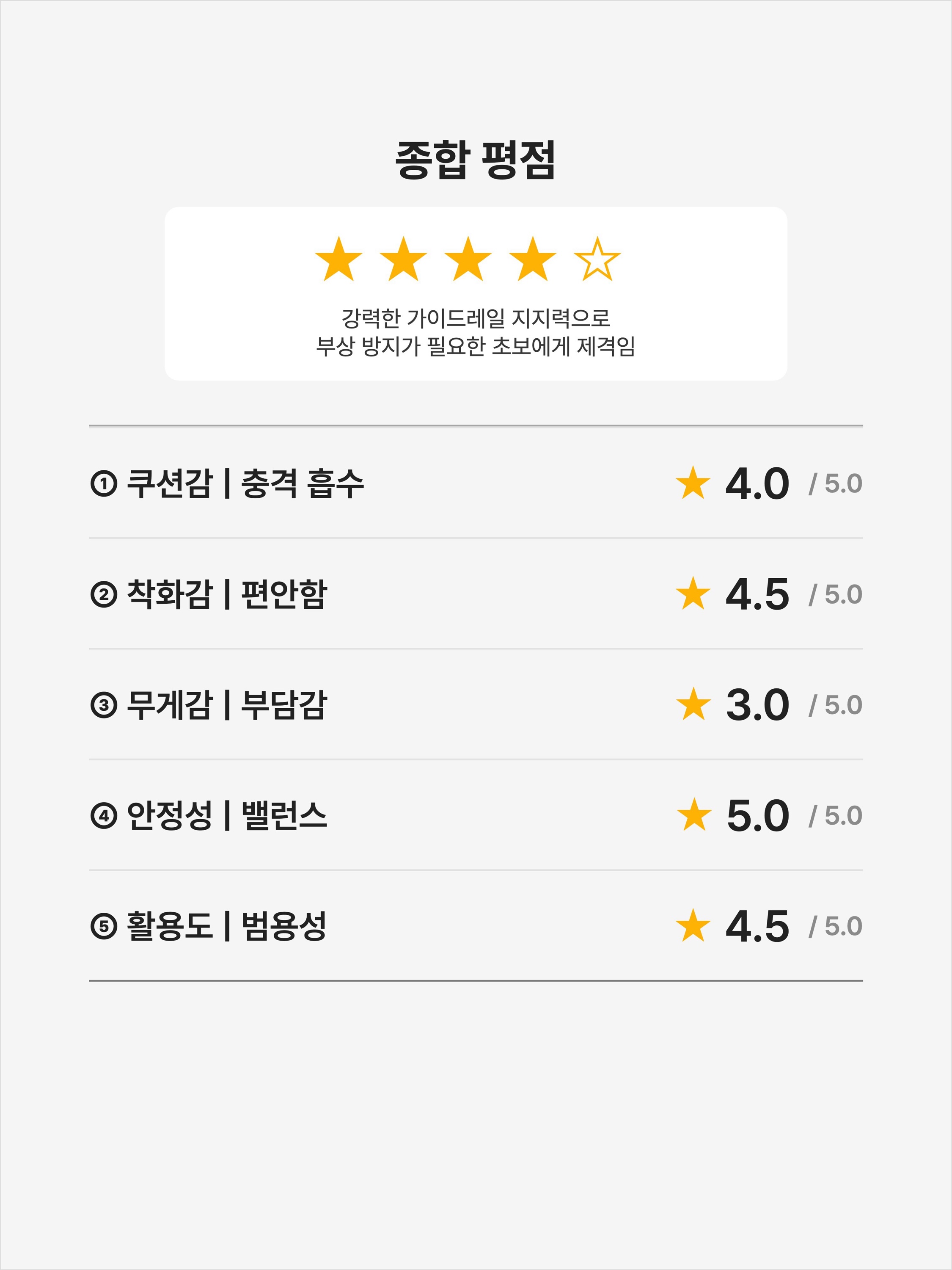 Brooks Running Adrenaline GTS 23 Crystal Grey - D Medium, Brooks Running Adrenaline GTS 23 Black - 2E Wide 착용 스타일 - 2