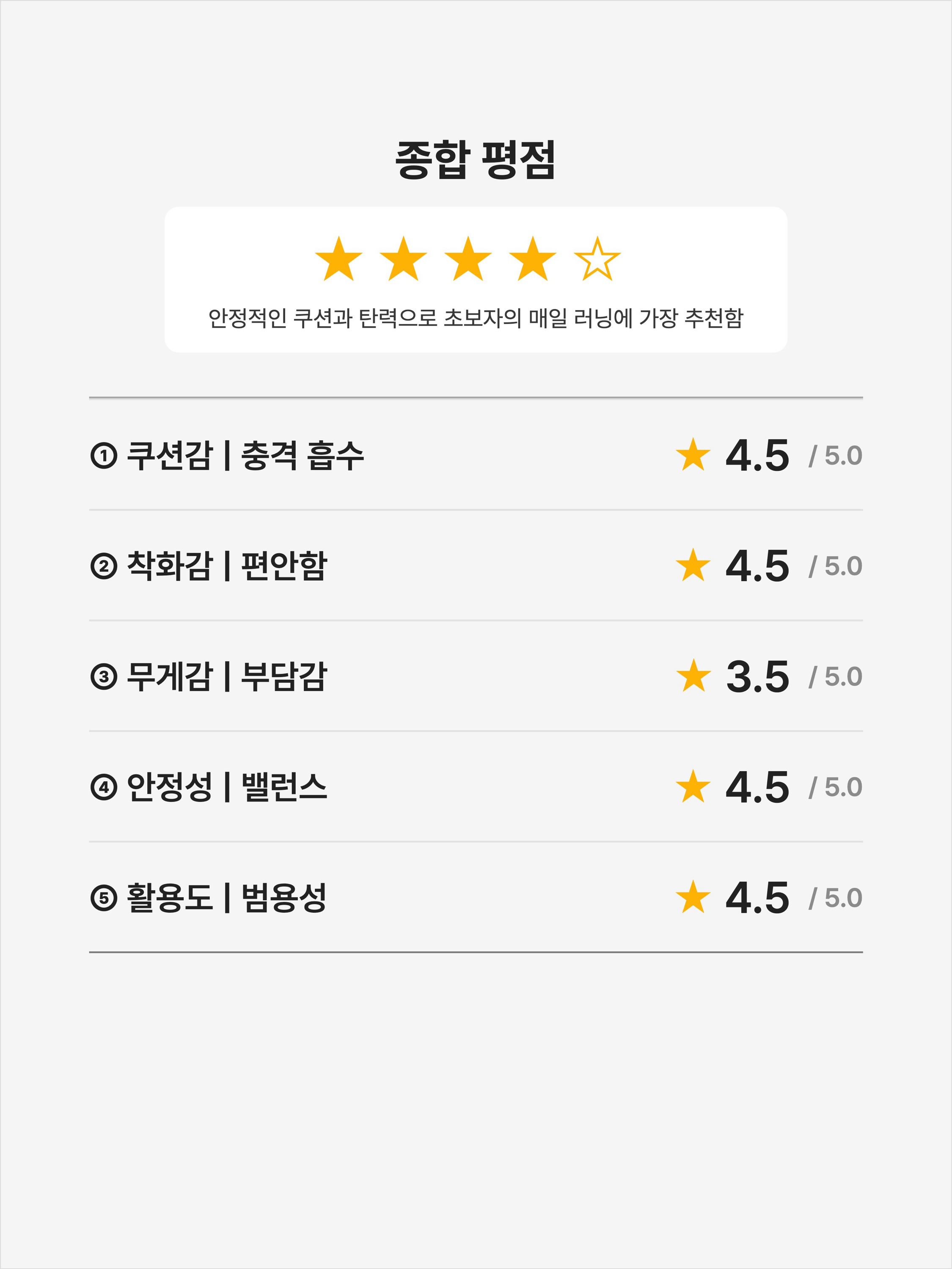 Saucony Ride 17 White Black, Saucony Ride 17 Navy Gum 착용 스타일 - 2