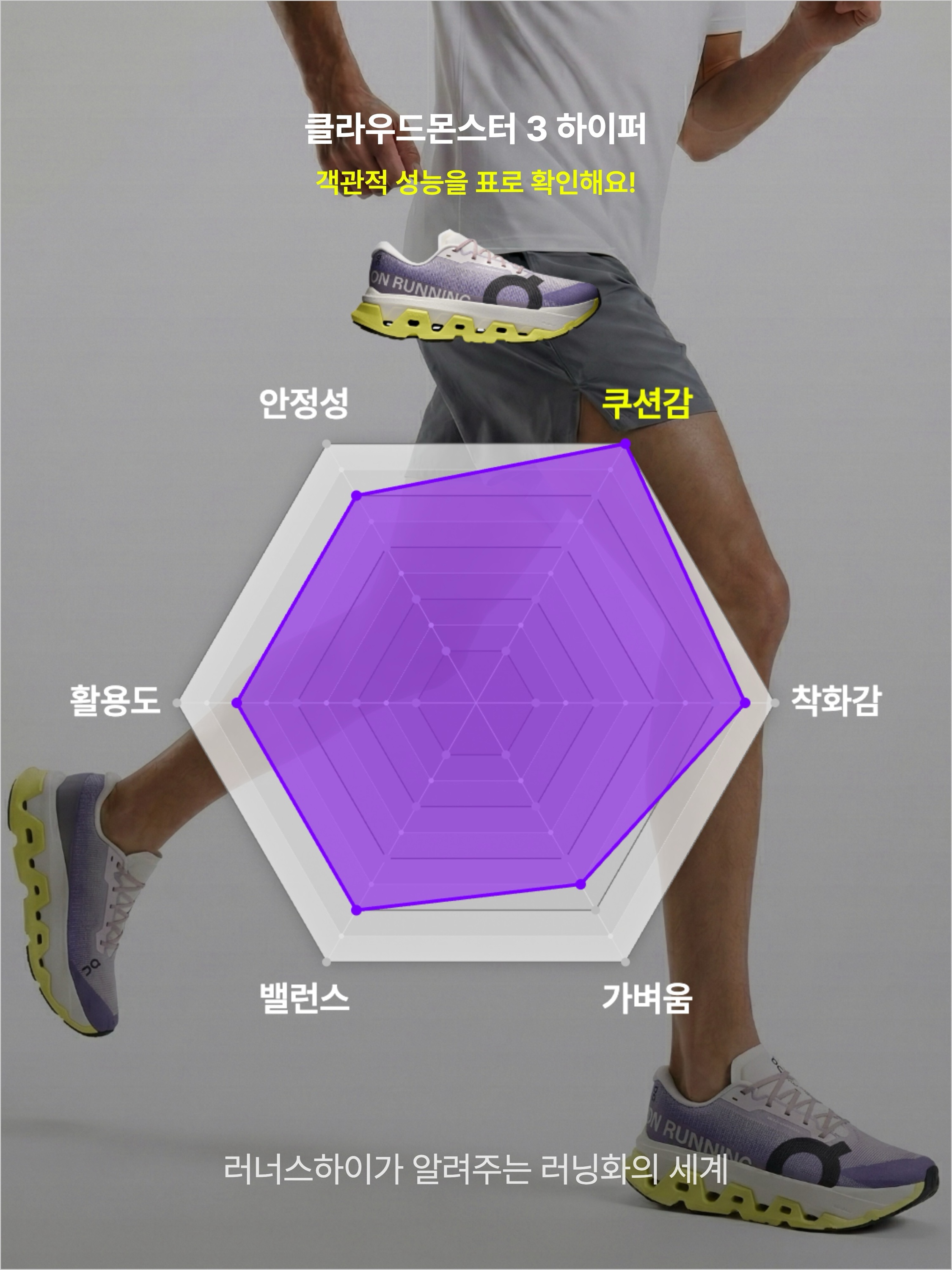 On Running Cloudmonster 3 Hyper Lily Limelight, On Running LightSpray Cloudmonster 3 Hyper Limelight Bloom 착용 스타일 - 3