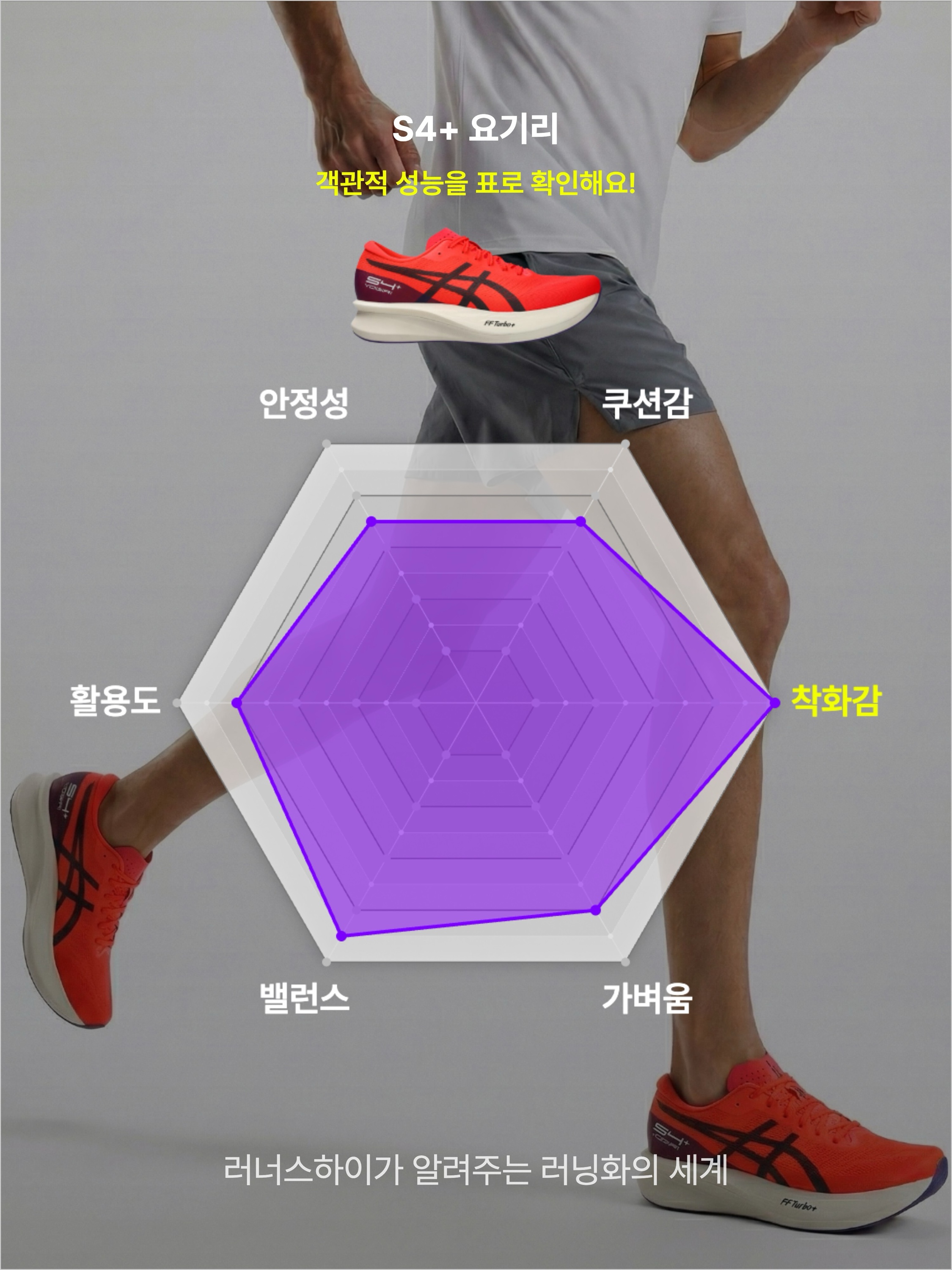 Asics S4+ Yogiri Flash Red Carrier Grey, Asics S4+ Yogiri White Black 착용 스타일 - 3
