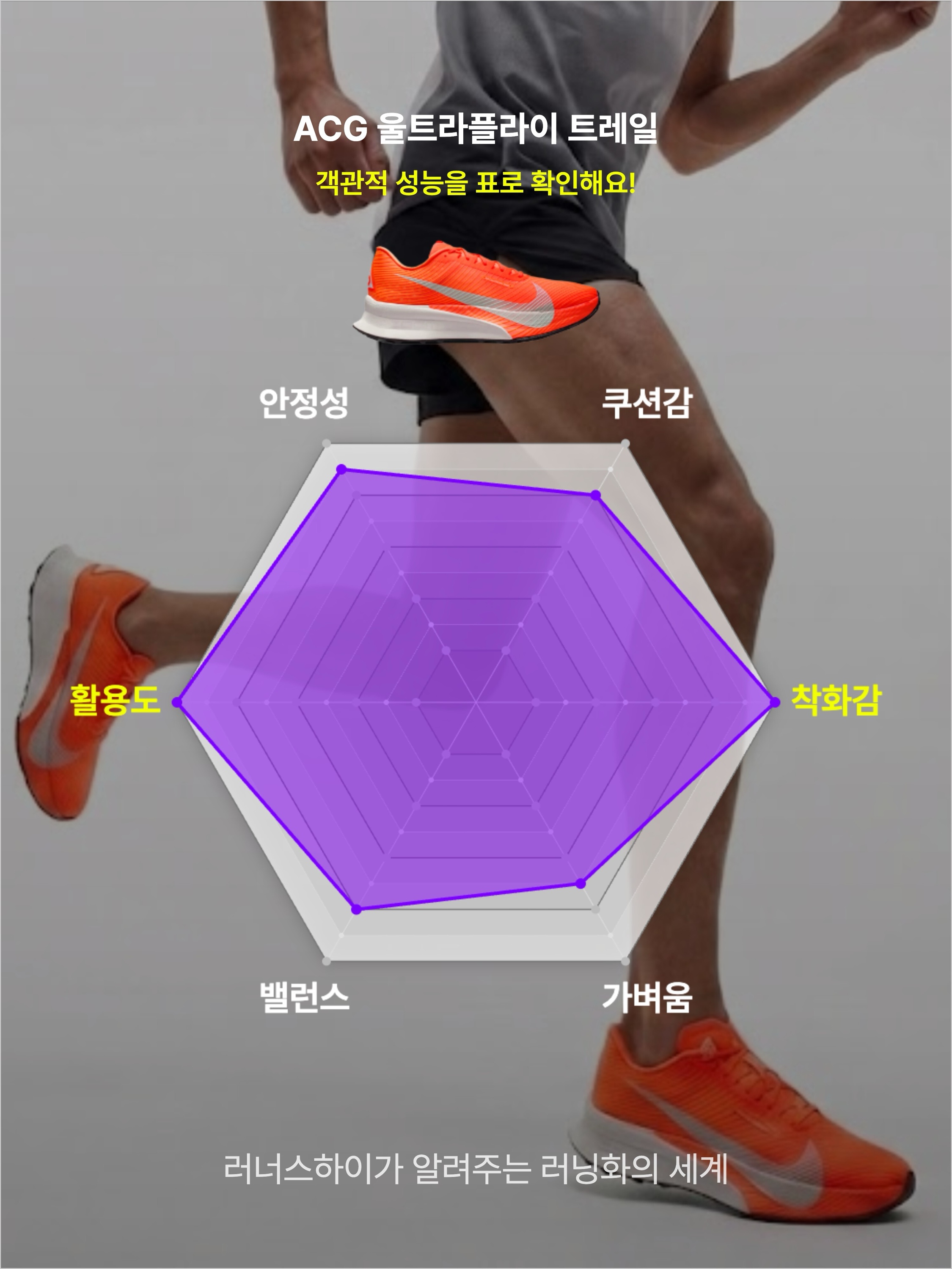 Nike ACG Ultrafly Trail Hyper Crimson Total Orange, Nike ACG Ultrafly Trail Sail White Safety Orange 착용 스타일 - 3