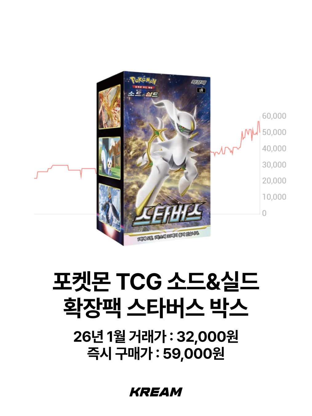 Pokemon TCG Scarlet & Violet Expansion Pack White Flare Box (Pack of 20), Pokemon TCG Sword & Shield Expansion Pack Lost Abyss Box (Pack of 30) 착용 스타일 - 6