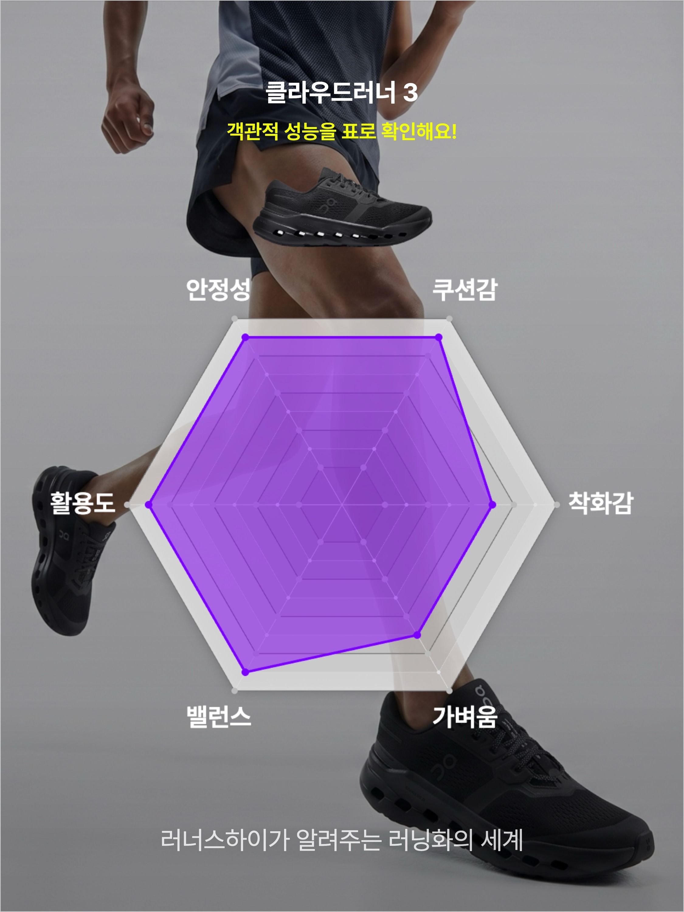 On Running Cloudrunner 3 Black Black, (W) On Running Cloudrunner 3 Black Black 착용 스타일 - 3