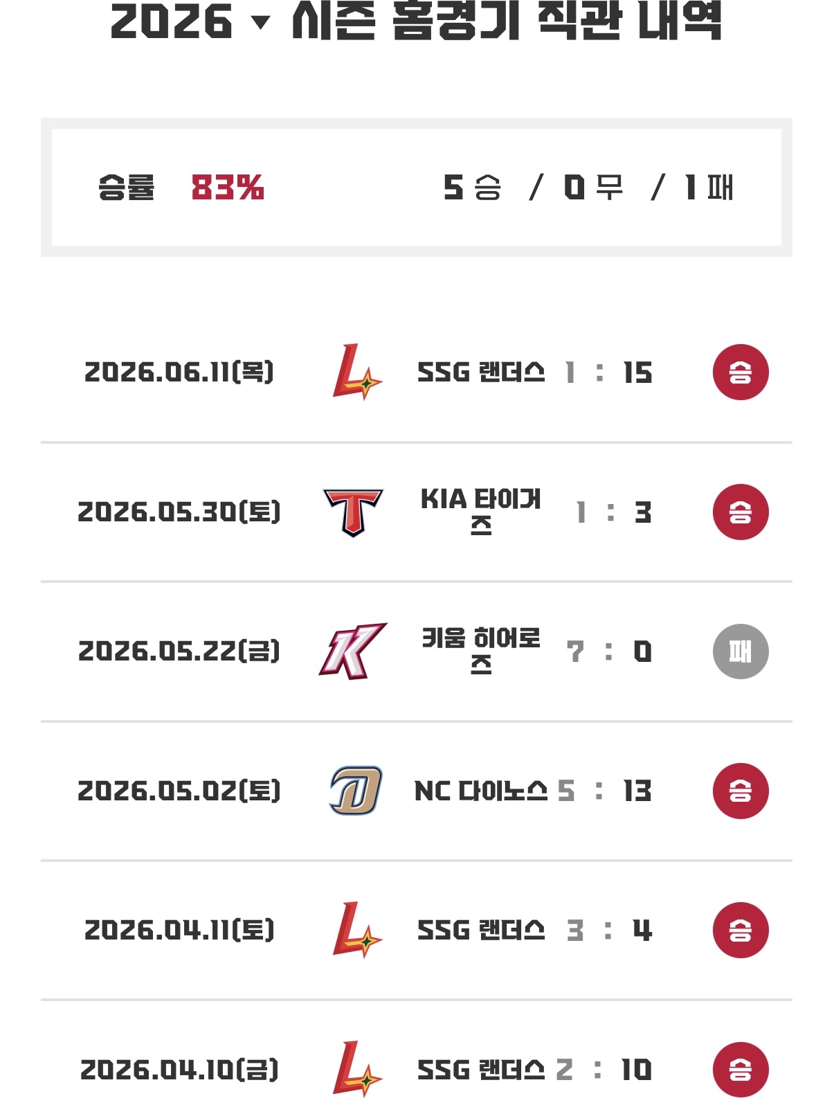 나이키가 몇이니?님의 스타일 - 1