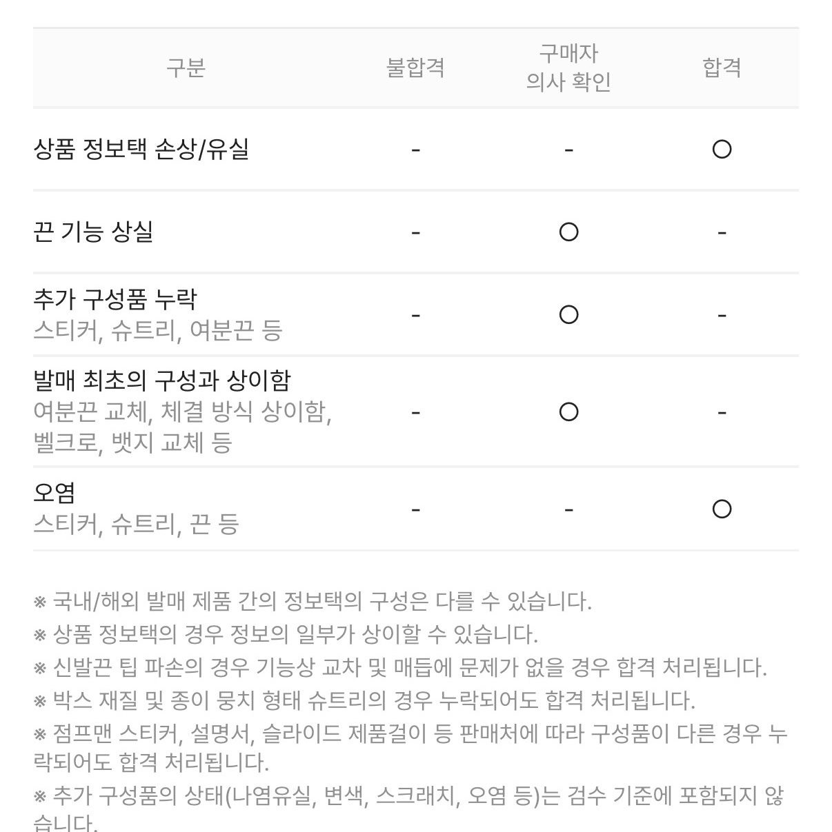 wjsgudwns0517님의 스타일 - 1