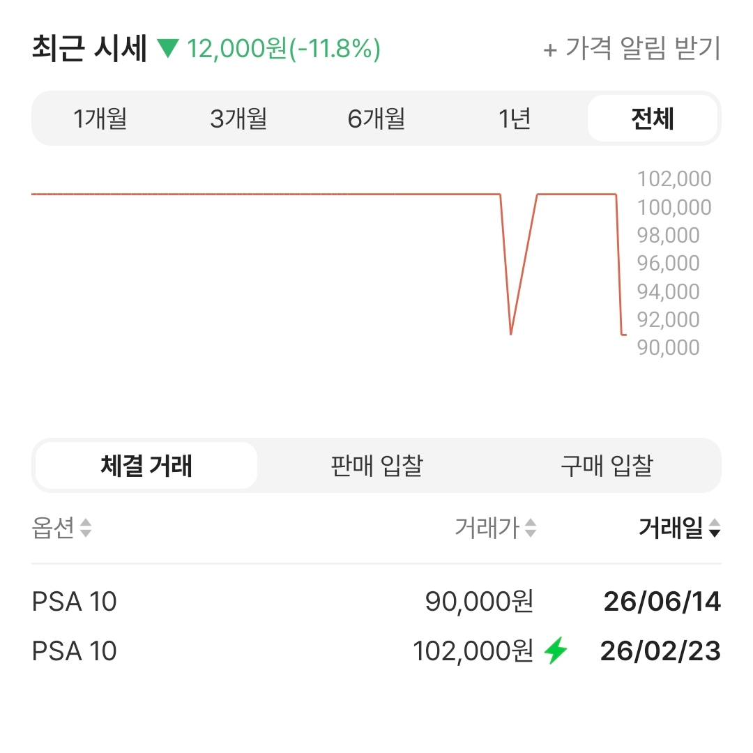 kwonsomang0321님의 스타일 - 2