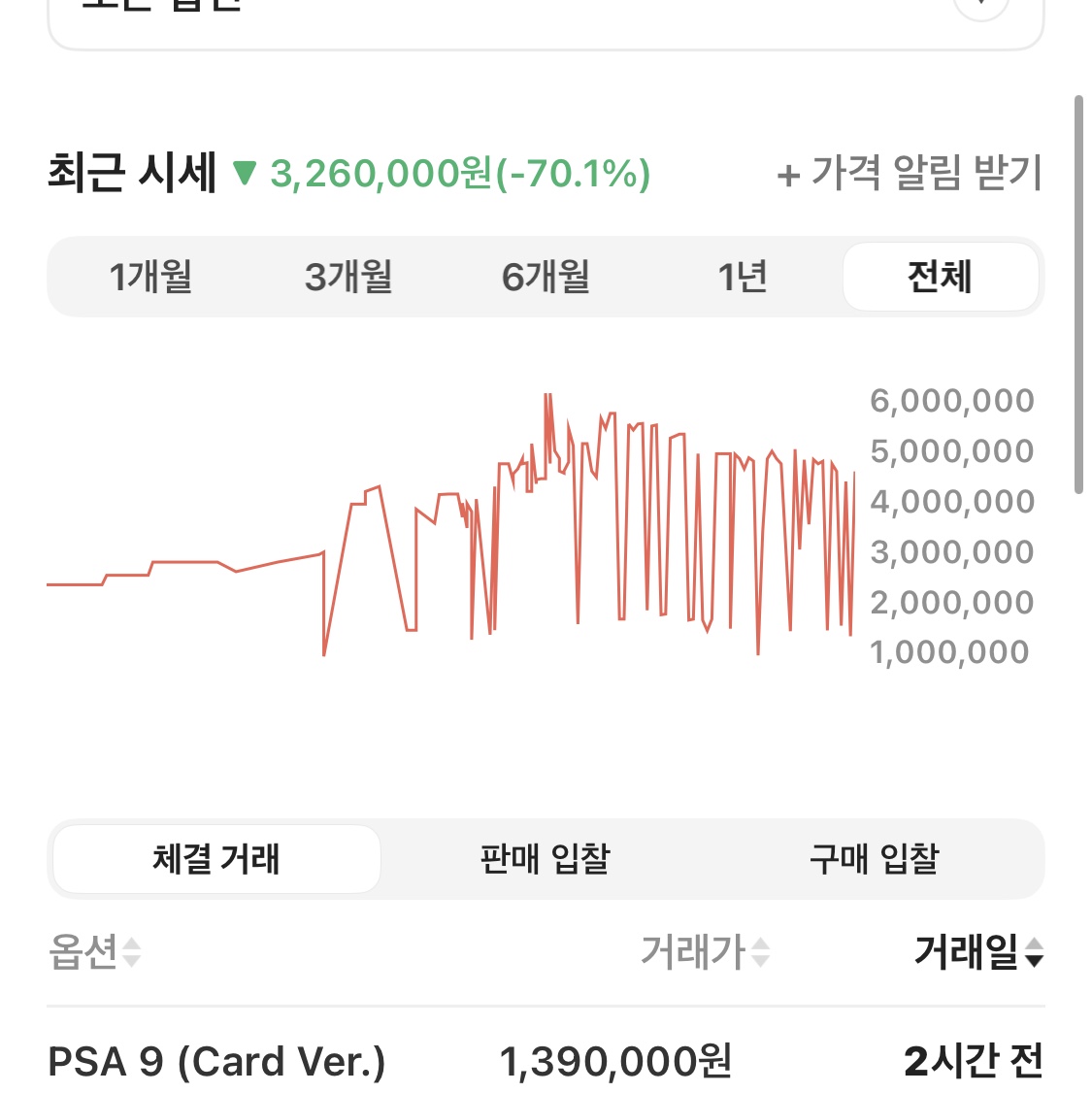 familyliam님의 스타일 - 3