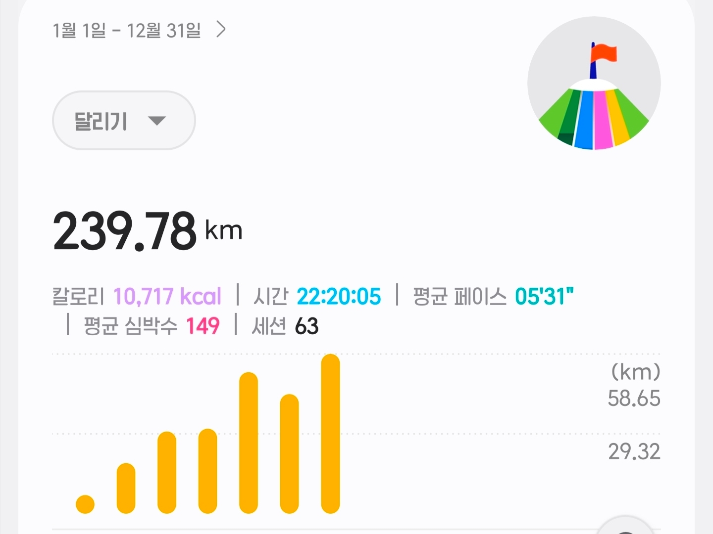 wendy4418님의 스타일 - 2