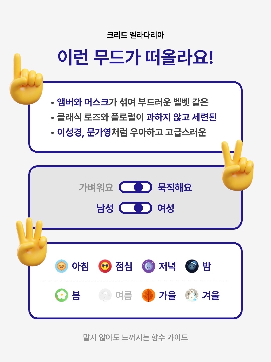 Creed Eladaria Eau De Parfum 30ml, Creed Eladaria Eau De Parfum 75ml 착용 스타일 - 2