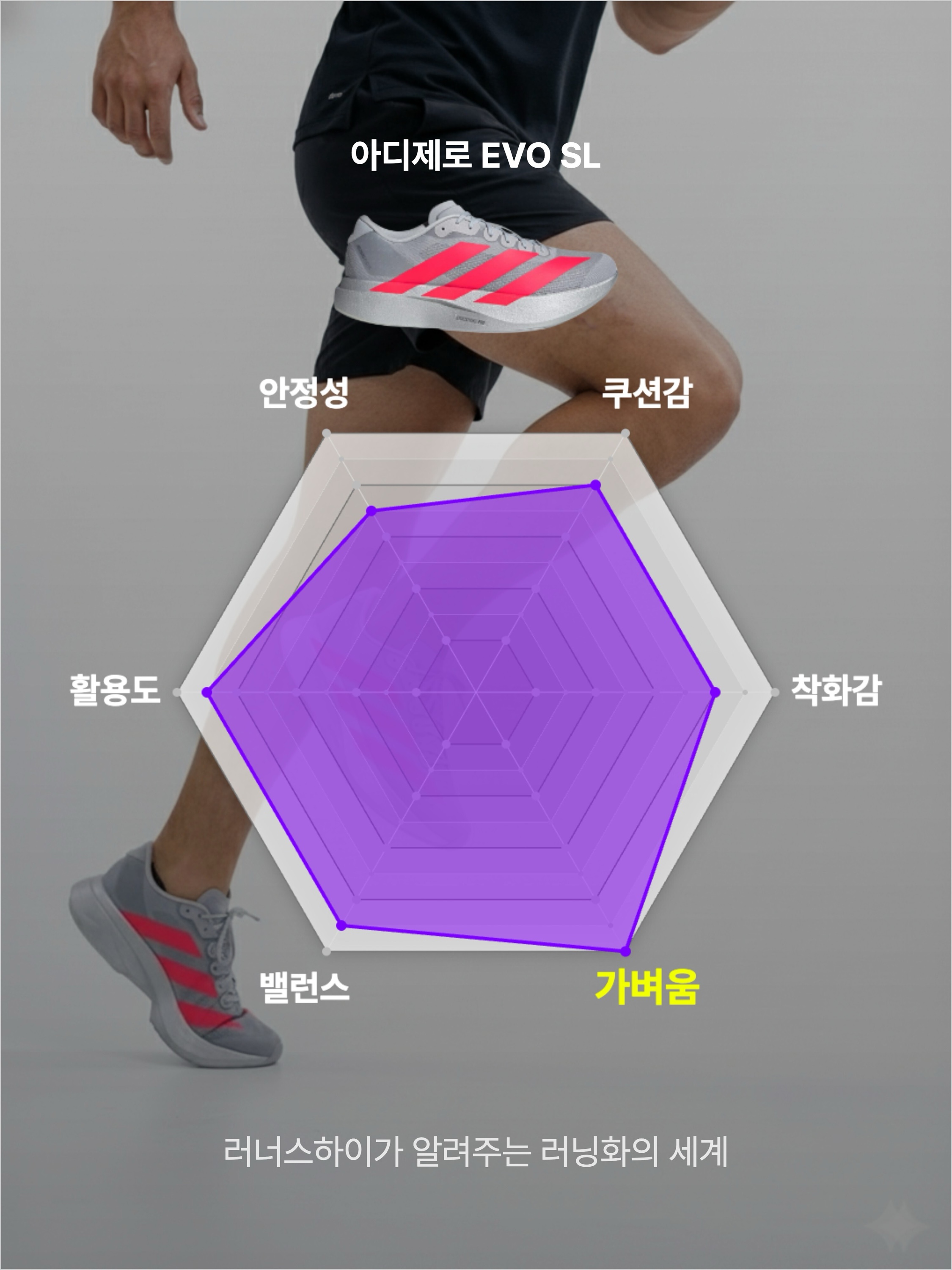 Adidas Adizero EVO SL Silver Metallic Lucid Red, Adidas Adizero EVO SL Core Black Cloud White 착용 스타일 - 2