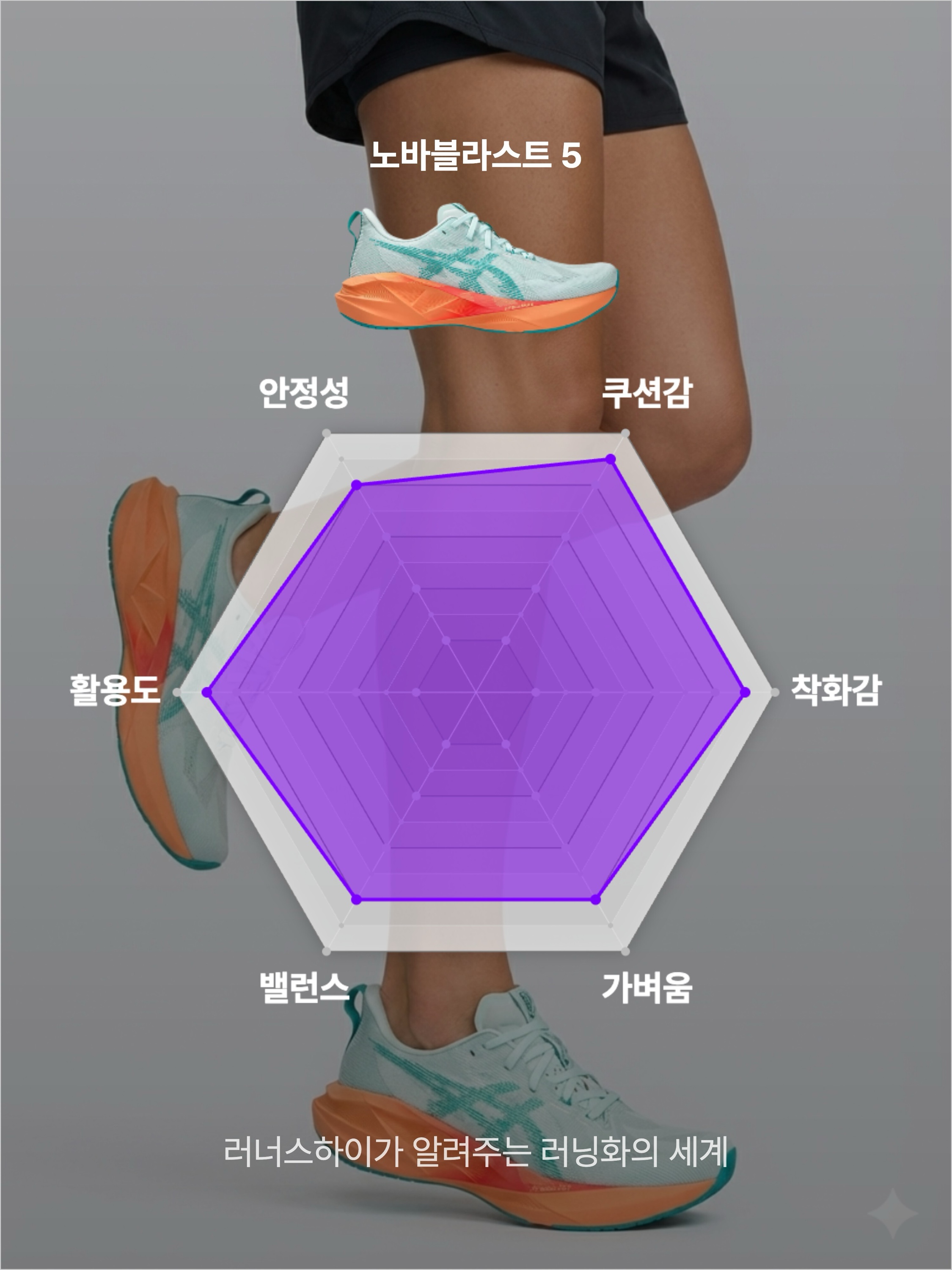 Asics Novablast 5 Soothing Sea Wave Teal, Asics Novablast 5 Black Carrier Grey 착용 스타일 - 2