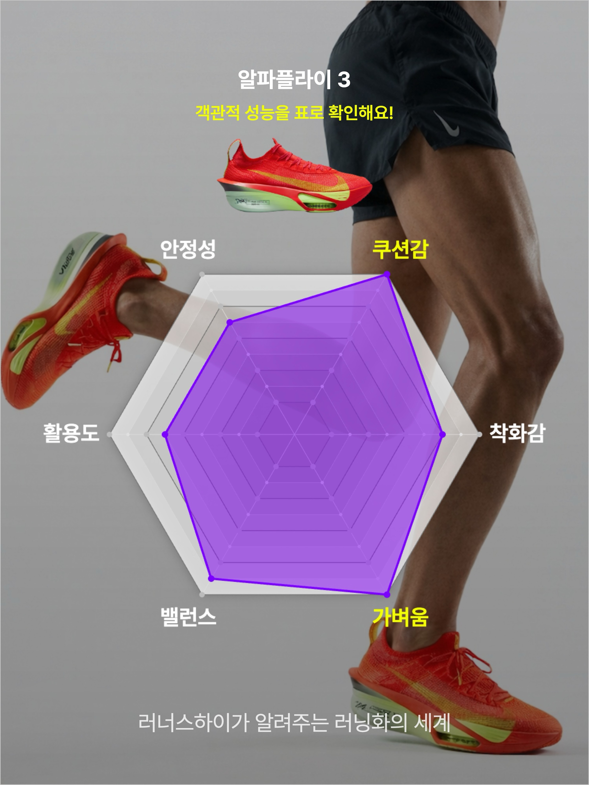 Nike Air Zoom Alphafly Next% 3 Bright Crimson Lime Blast, Nike Air Zoom Alphafly Next% 3 White Pure Platinum 착용 스타일 - 3