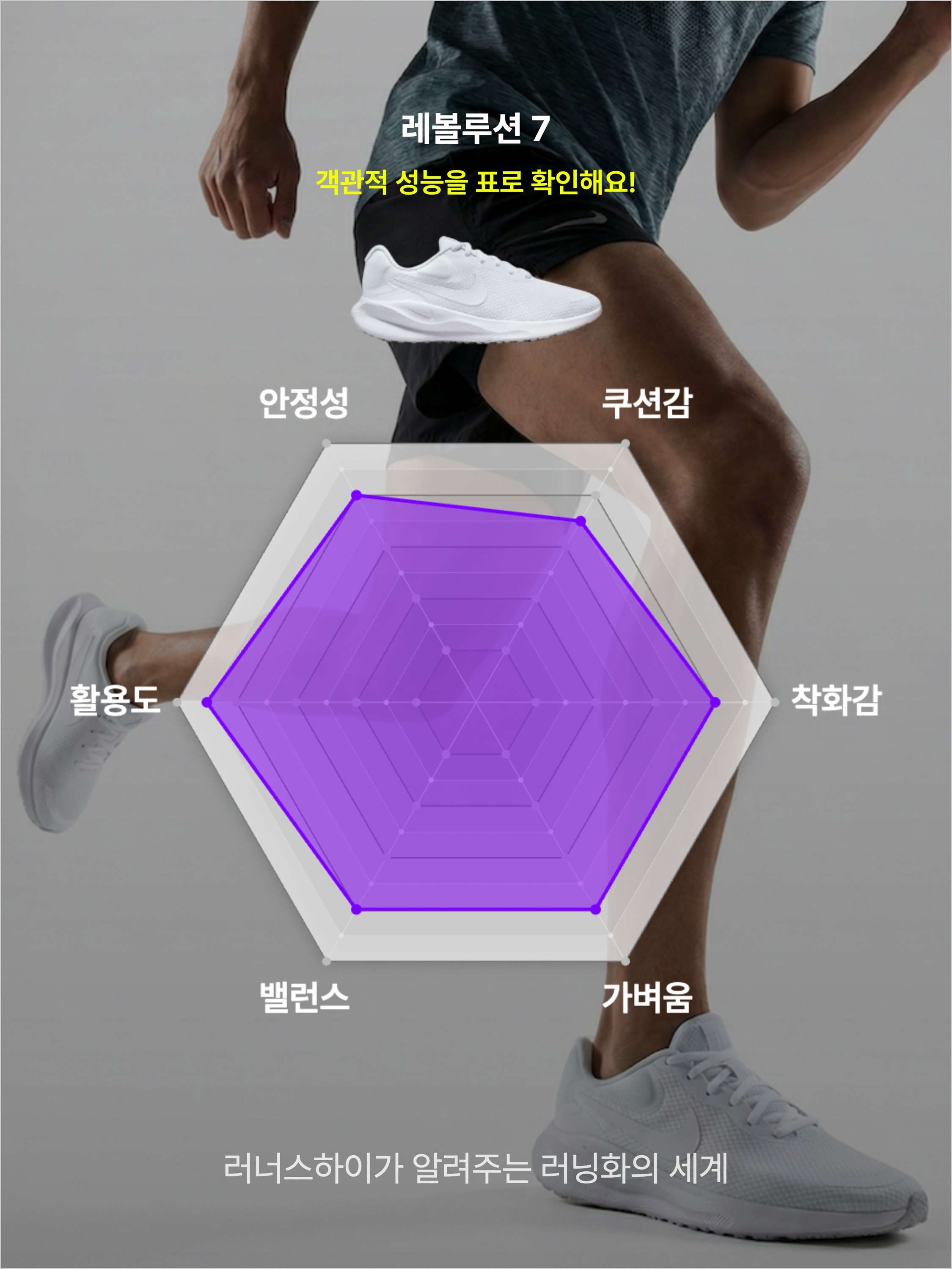 (W) Nike Revolution 7 White, Nike Revolution 7 White 착용 스타일 - 3